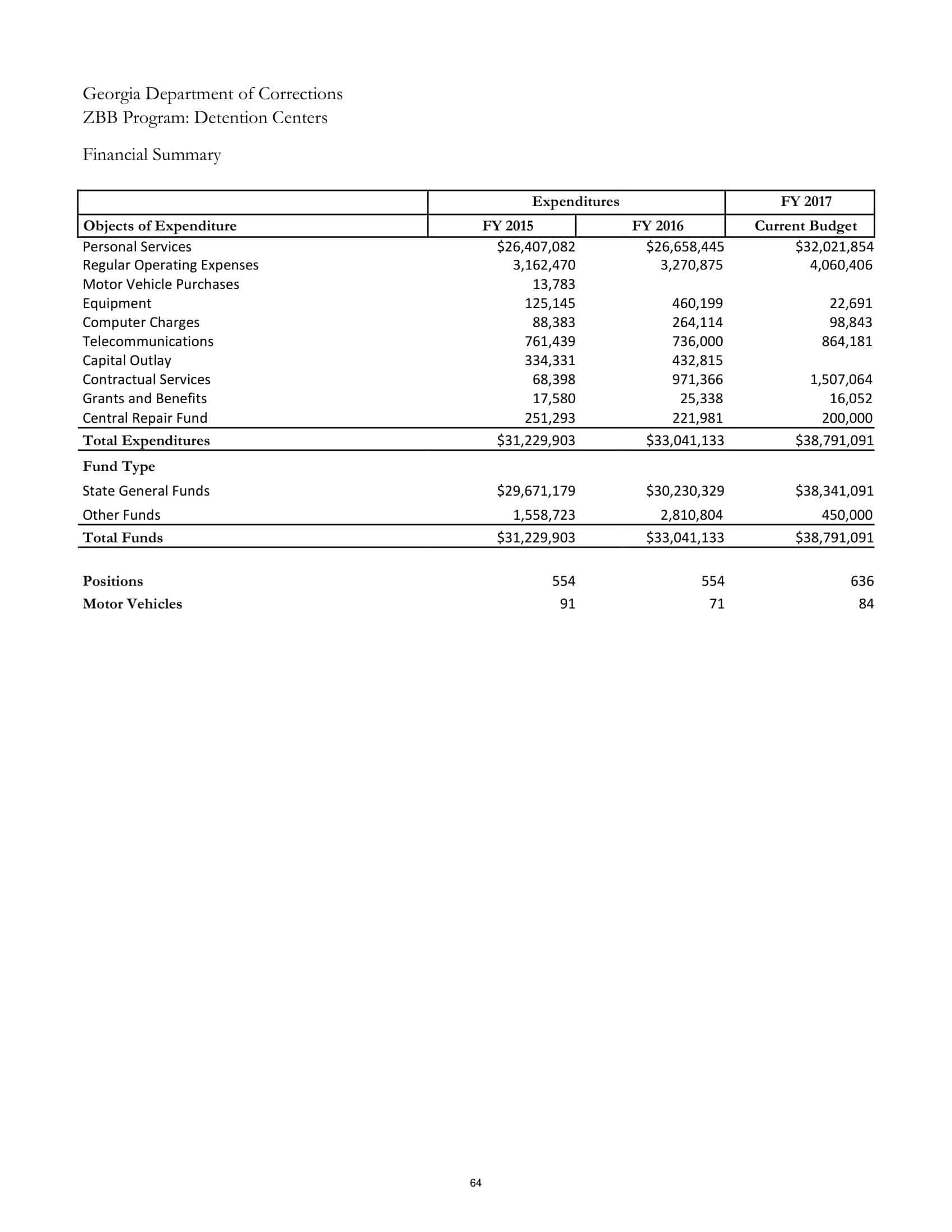 Spreadsheet Example of Zero-Based Budget Spreadsheet Example of Zero-Based Budget