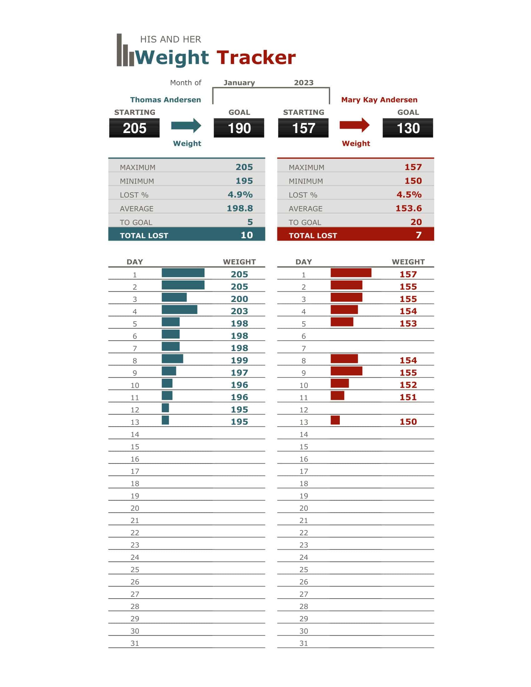 Weight Loss Tracker PDF Free Weight Loss Tracker PDF Free