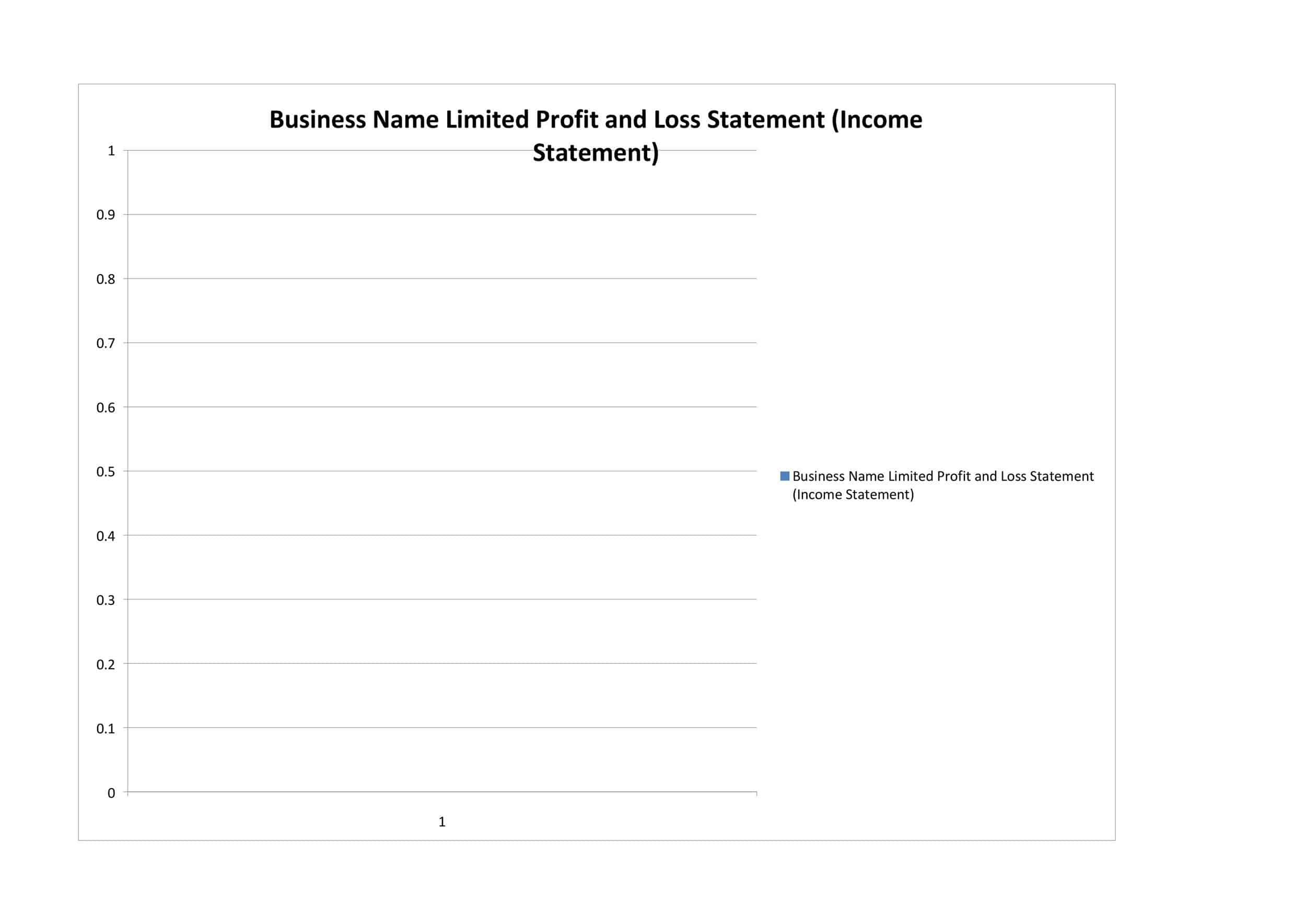 Word Format Profit and Loss Statement Template Word Format Profit and Loss Statement Template