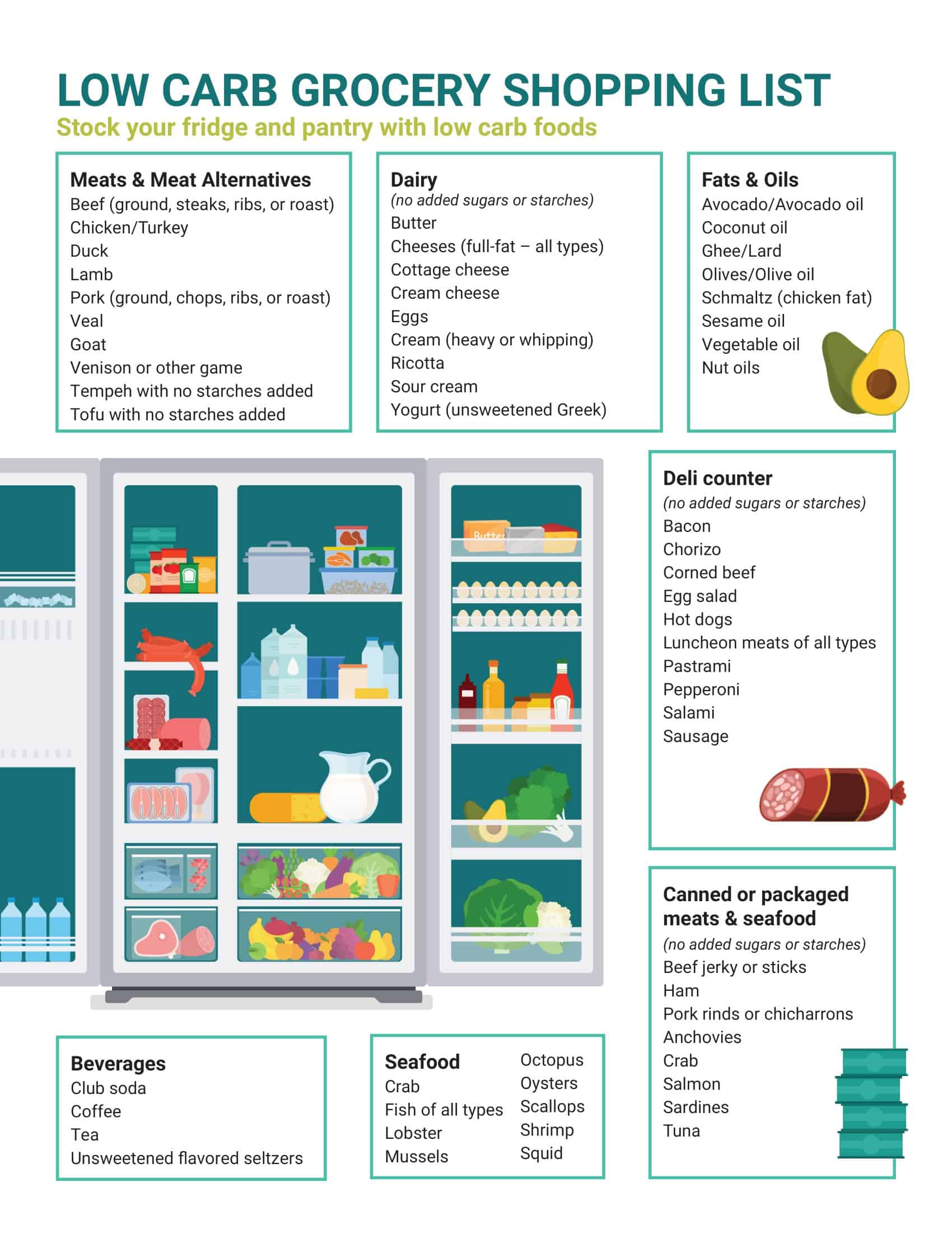 Word Grocery List Template Free Word Grocery List Template Free