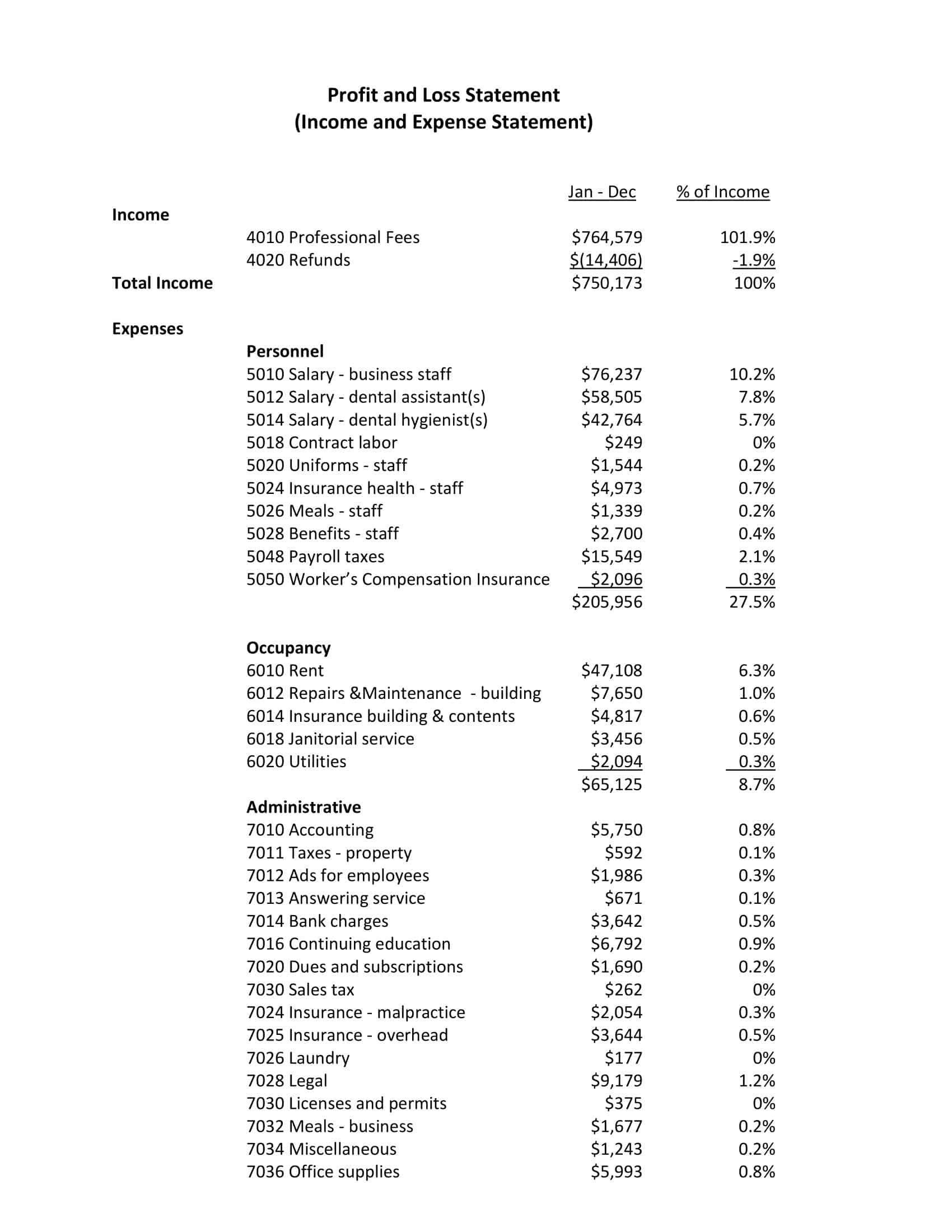 Word Profit and Loss Statement Example Word Profit and Loss Statement Example