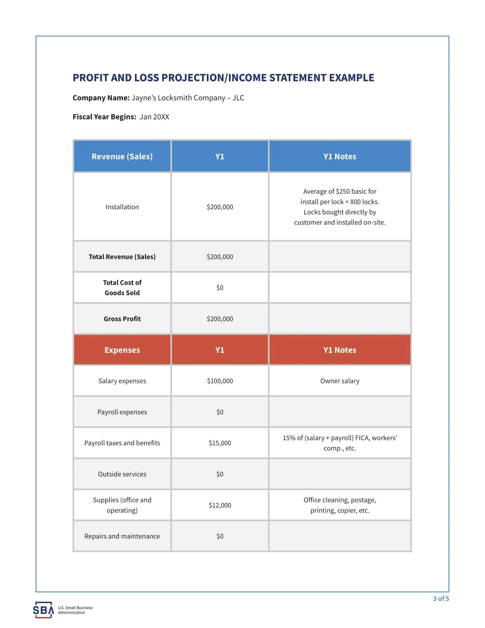 Word Profit and Loss Statement Sample Word Profit and Loss Statement Sample
