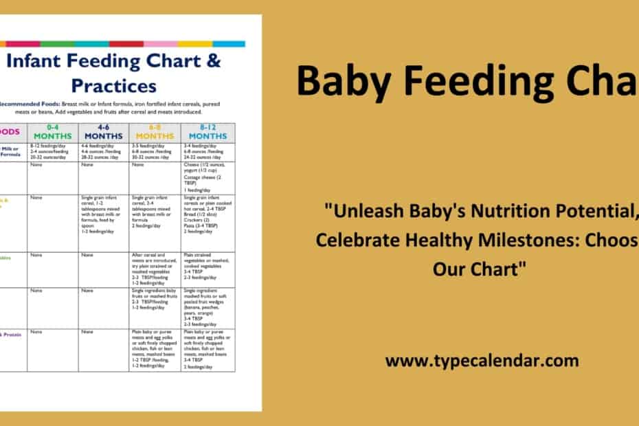 Baby Feeding Chart