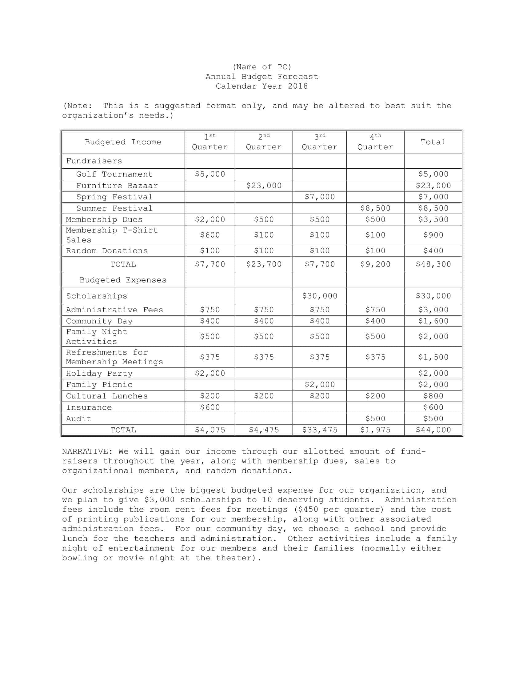Blank Download Sales Forecast Blank Download Sales Forecast