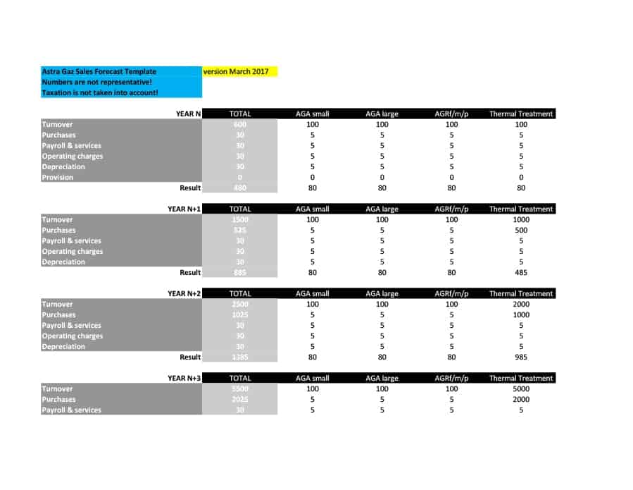 Blank Editable Sales Forecast Blank Editable Sales Forecast