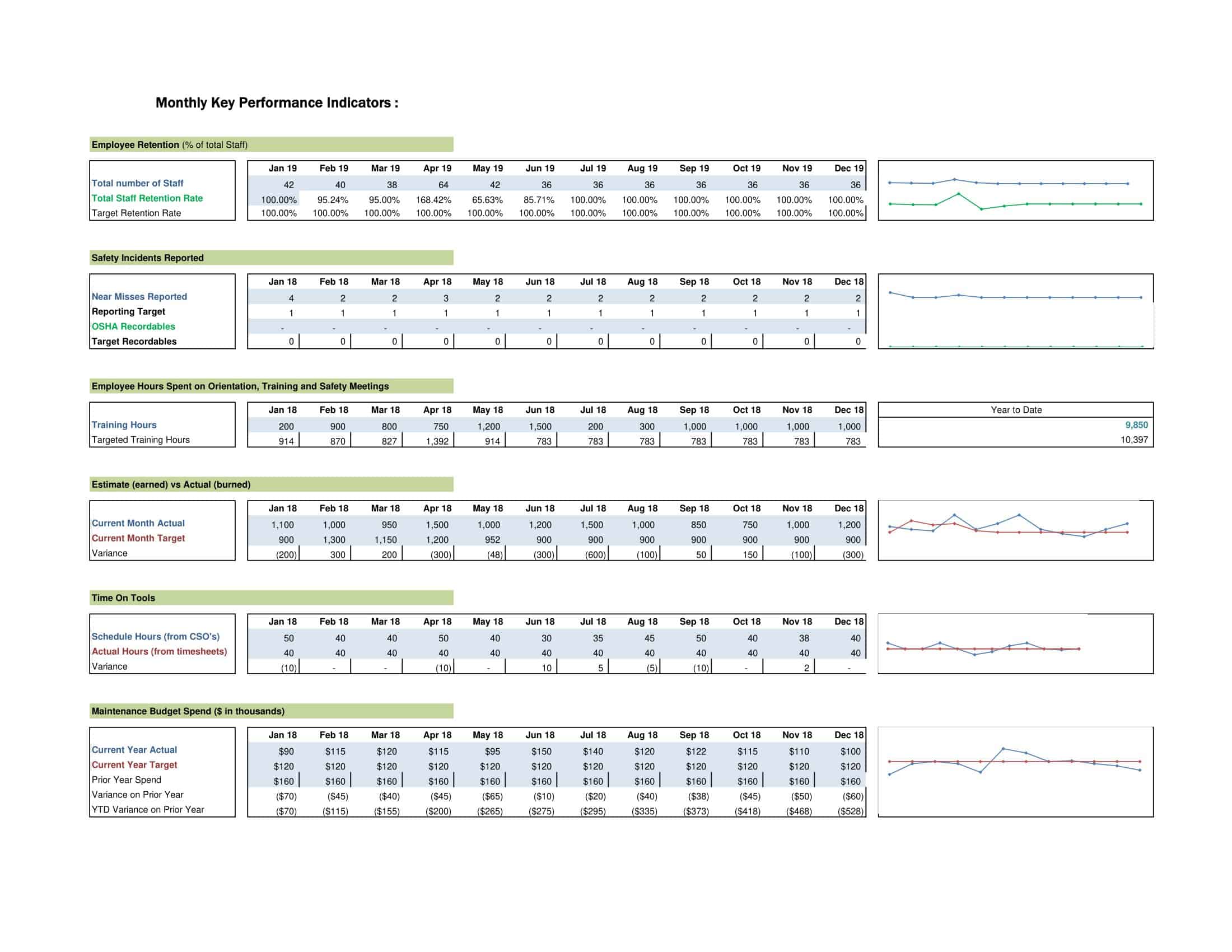 Free Printable KPI Templates Word Excel PDF Examples Free Printable KPI Templates Word Excel PDF Examples