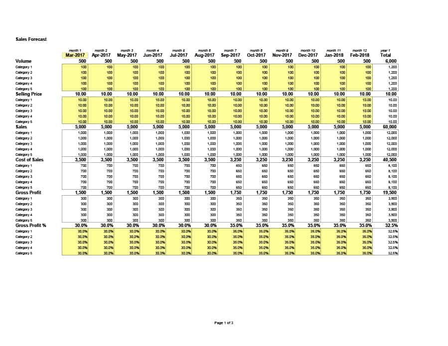 Download Excel Sales Forecast Download Excel Sales Forecast
