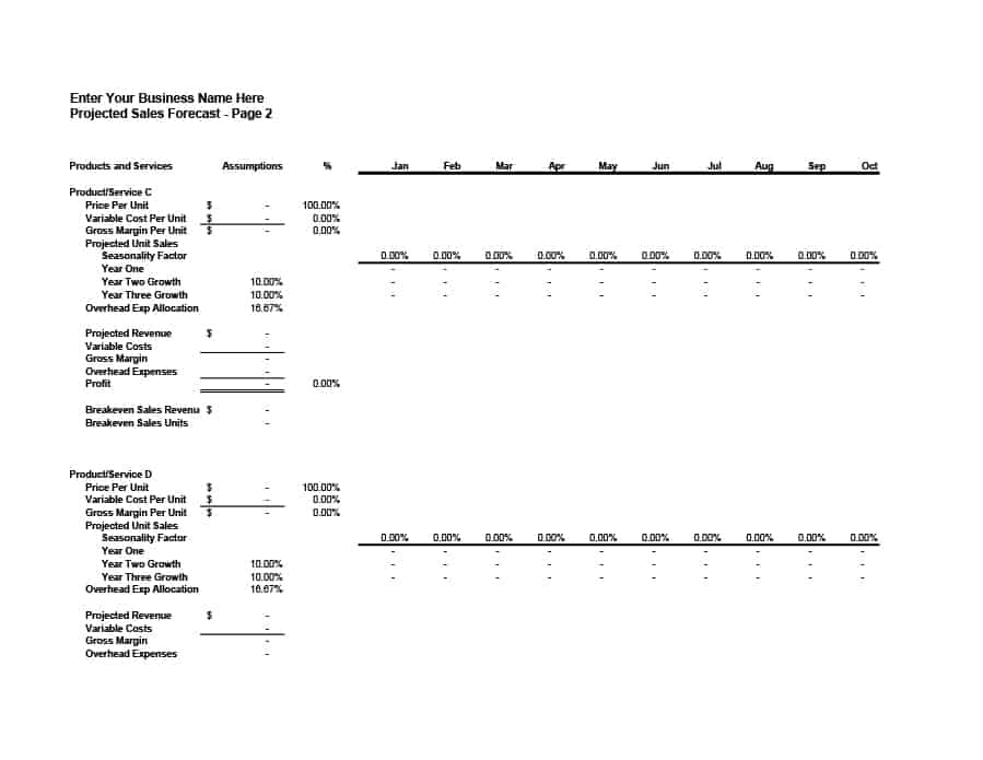 Download Sales Forecast Template Download Sales Forecast Template
