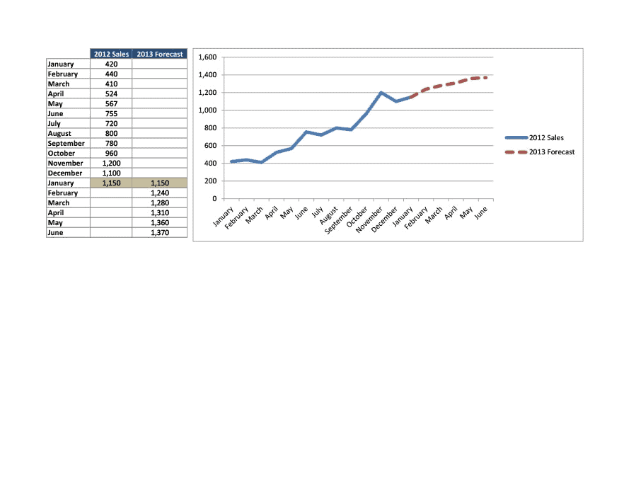 Editable Sales Forecast Editable Sales Forecast