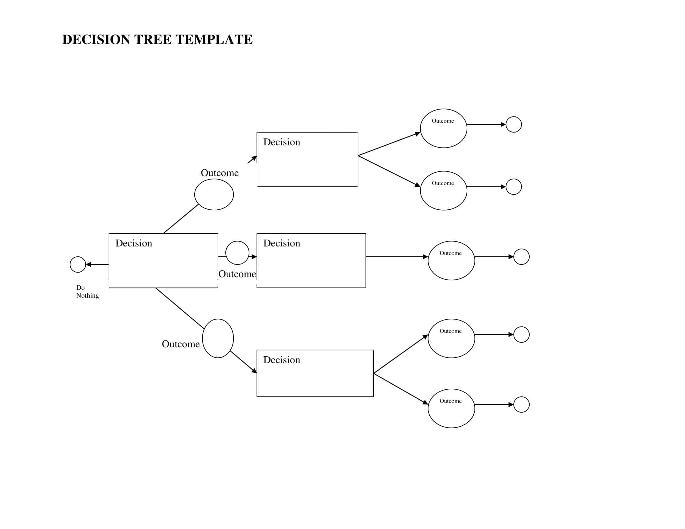 Free Printable Decision Tree Templates [PDF, Word, Excel]