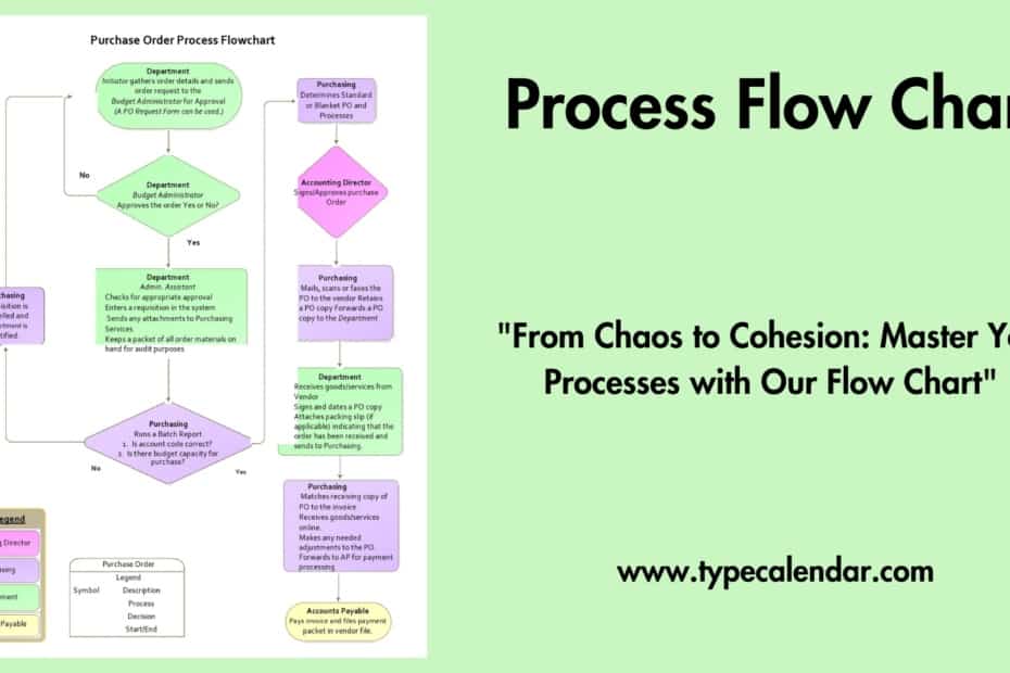 Process Flow Chart