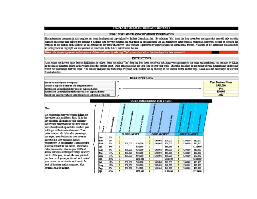 Sales Forecast Template Excel Sales Forecast Template Excel