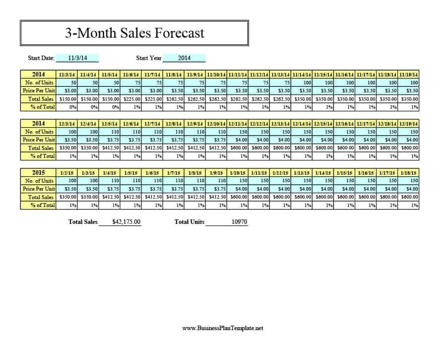 Sales Forecast Template Free Sales Forecast Template Free