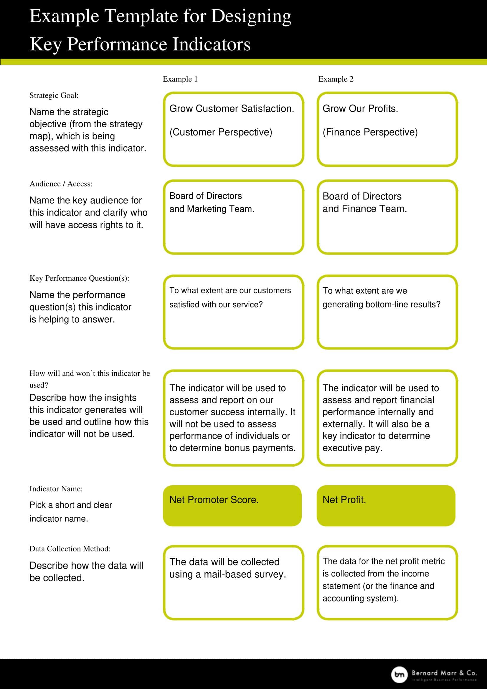 free-printable-kpi-templates-word-excel-pdf-examples