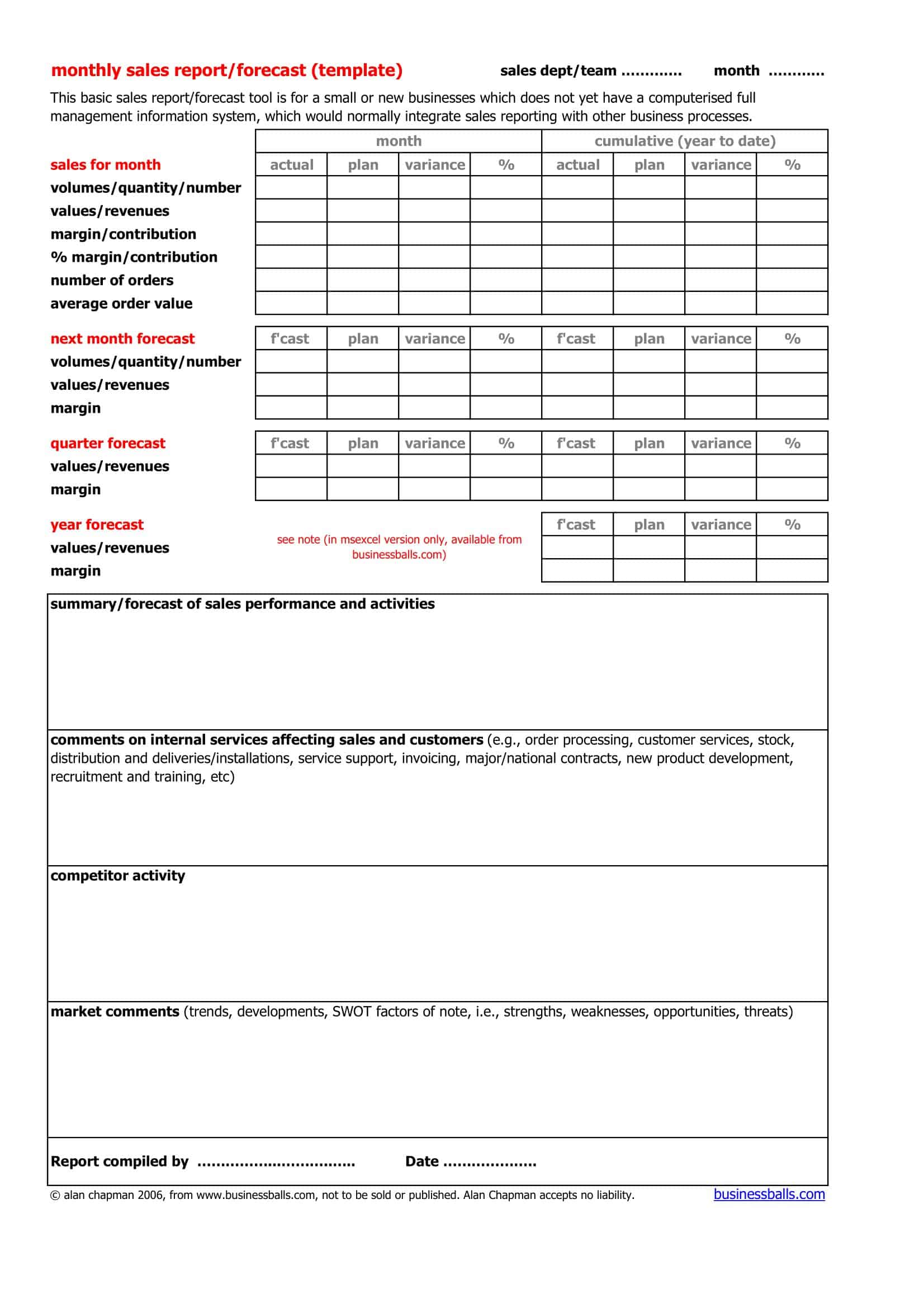 Word PDF Sales Forecast Word PDF Sales Forecast