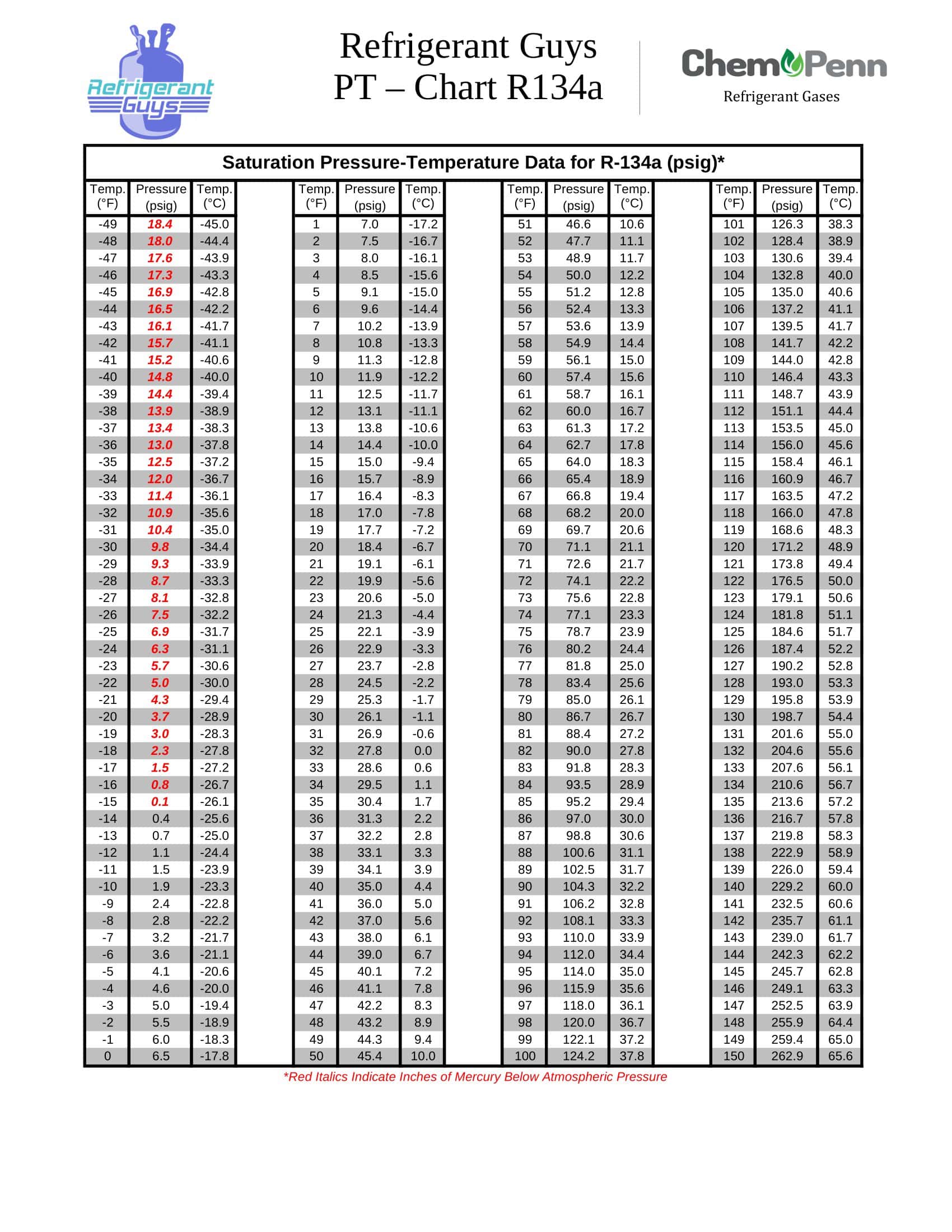 134A PT Chart Template Download 134A PT Chart Template Download