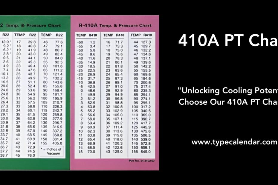 R-410A PT Chart