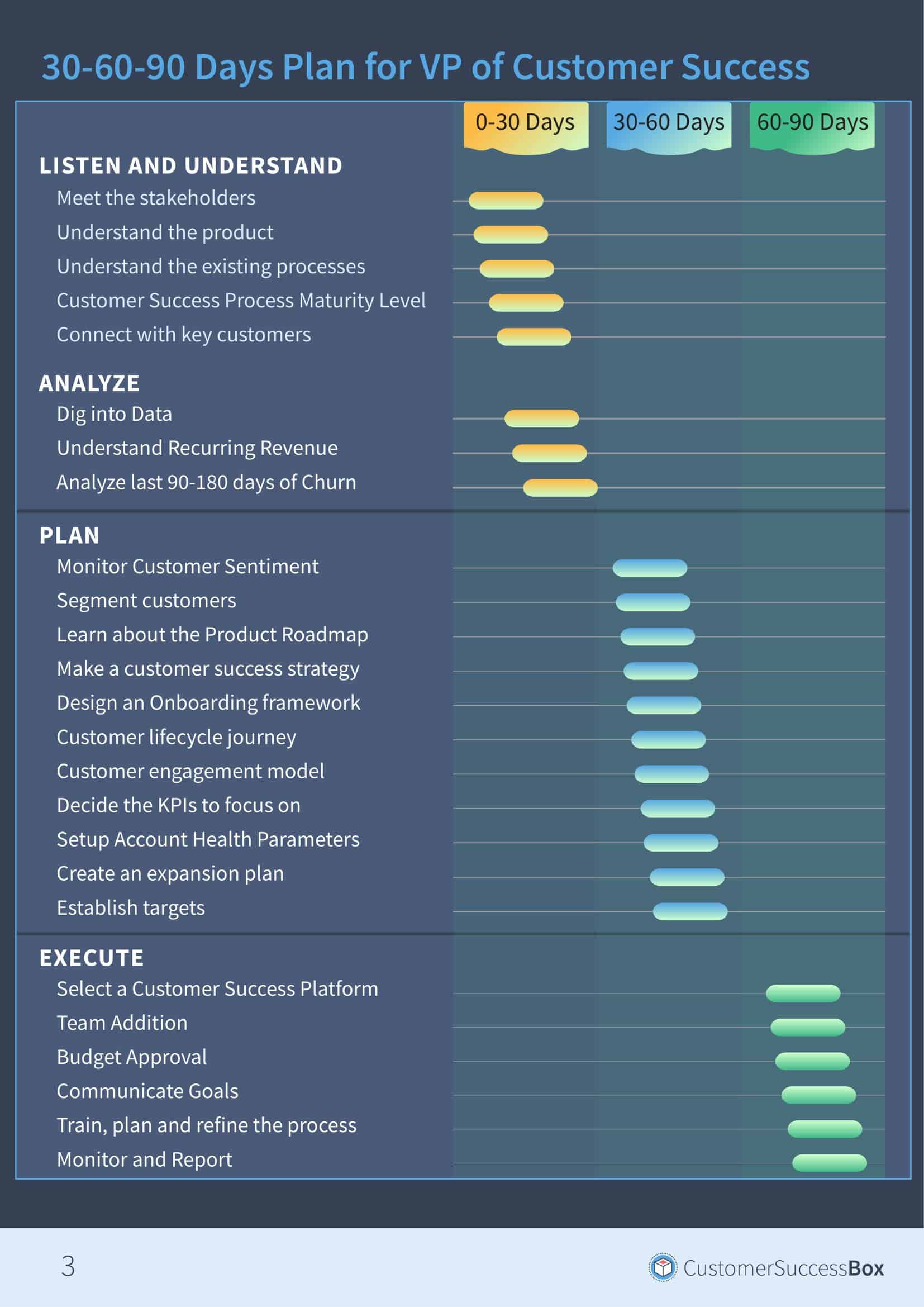 Blank 30-60-90 Day Plan Excel Blank 30-60-90 Day Plan Excel