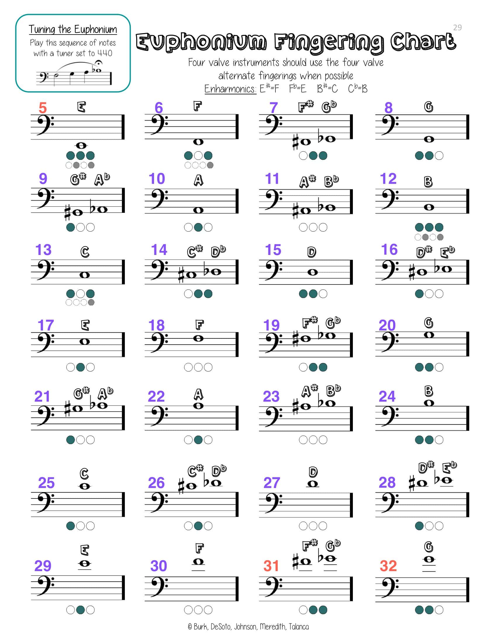 Best Euphonium Brands Baritone/Euphonium Treble Clef Fingering Chart