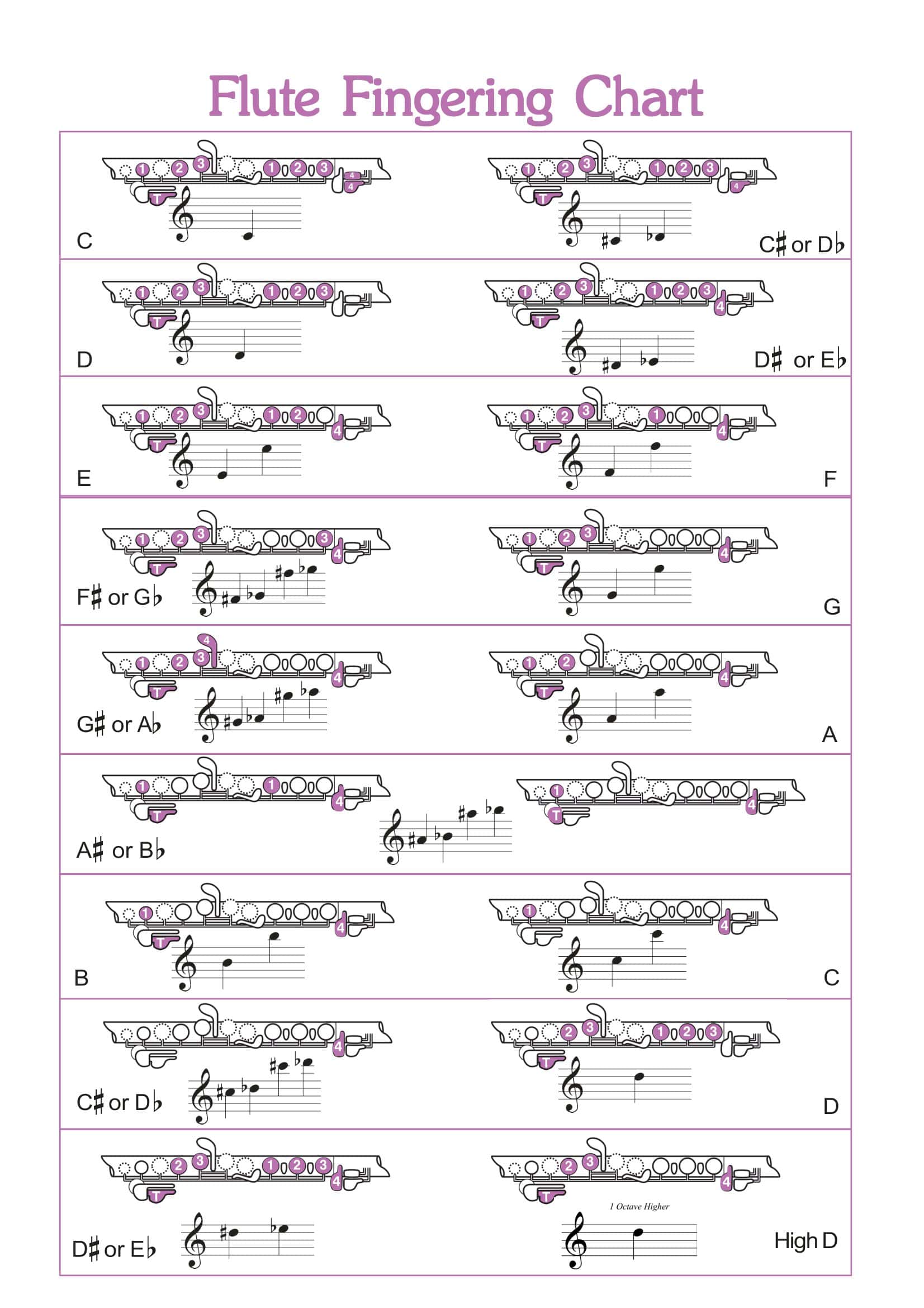 Flute Key Chart Pdf At Myron Moses Blog Flute Key Chart Pdf At Myron Moses Blog