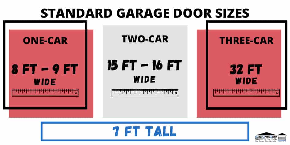 Blank Word Garage Door Sizes Chart Blank Word Garage Door Sizes Chart