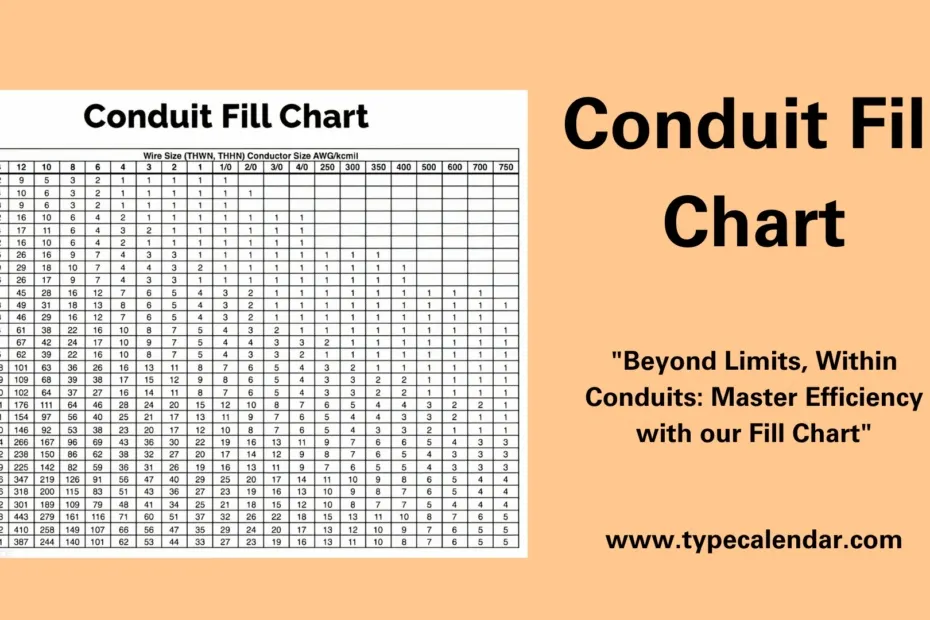 Conduit Fill Chart