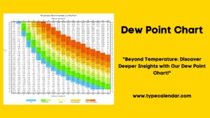 35+ Free Printable Dew Point Charts [Calculation Table]