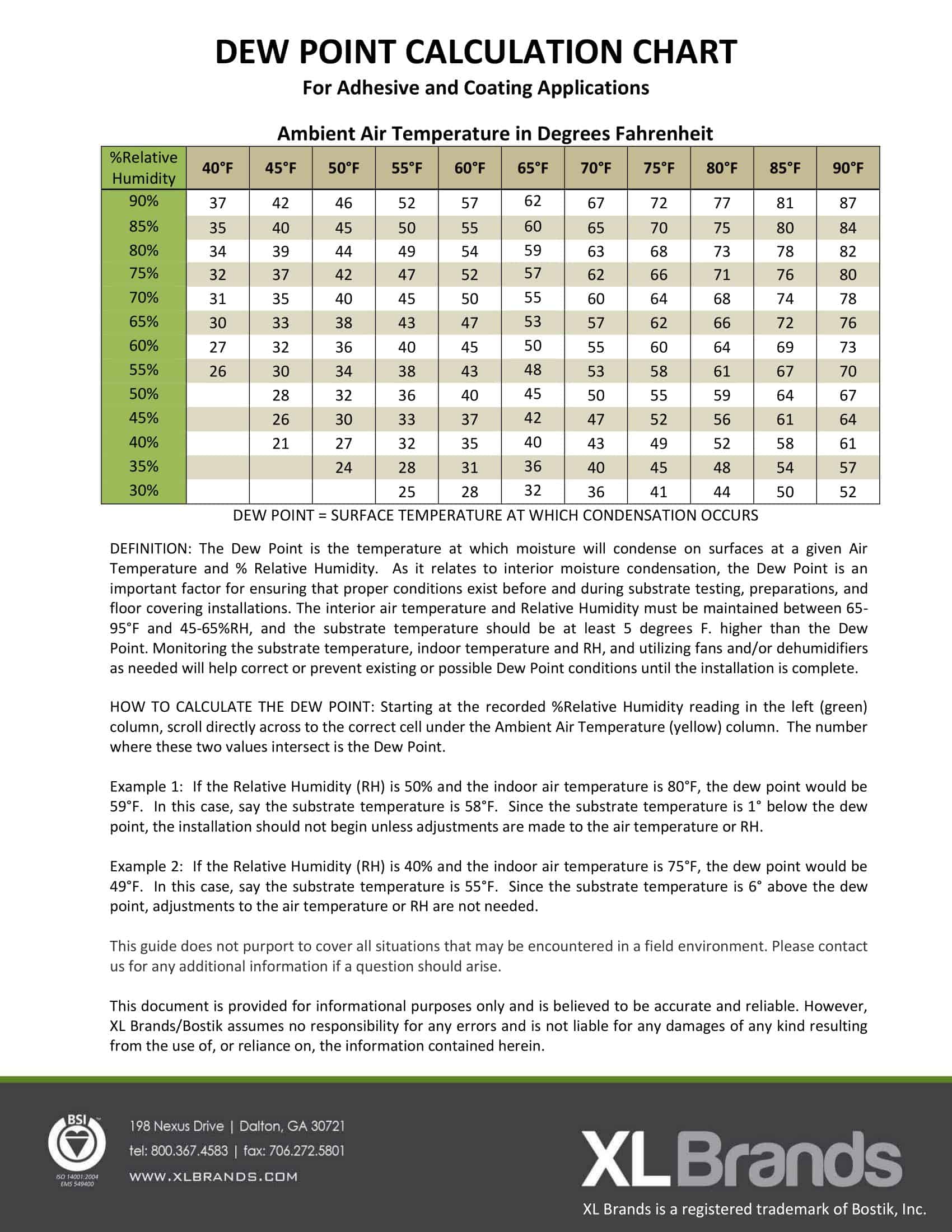 35+ Free Printable Dew Point Charts [Calculation Table] image.