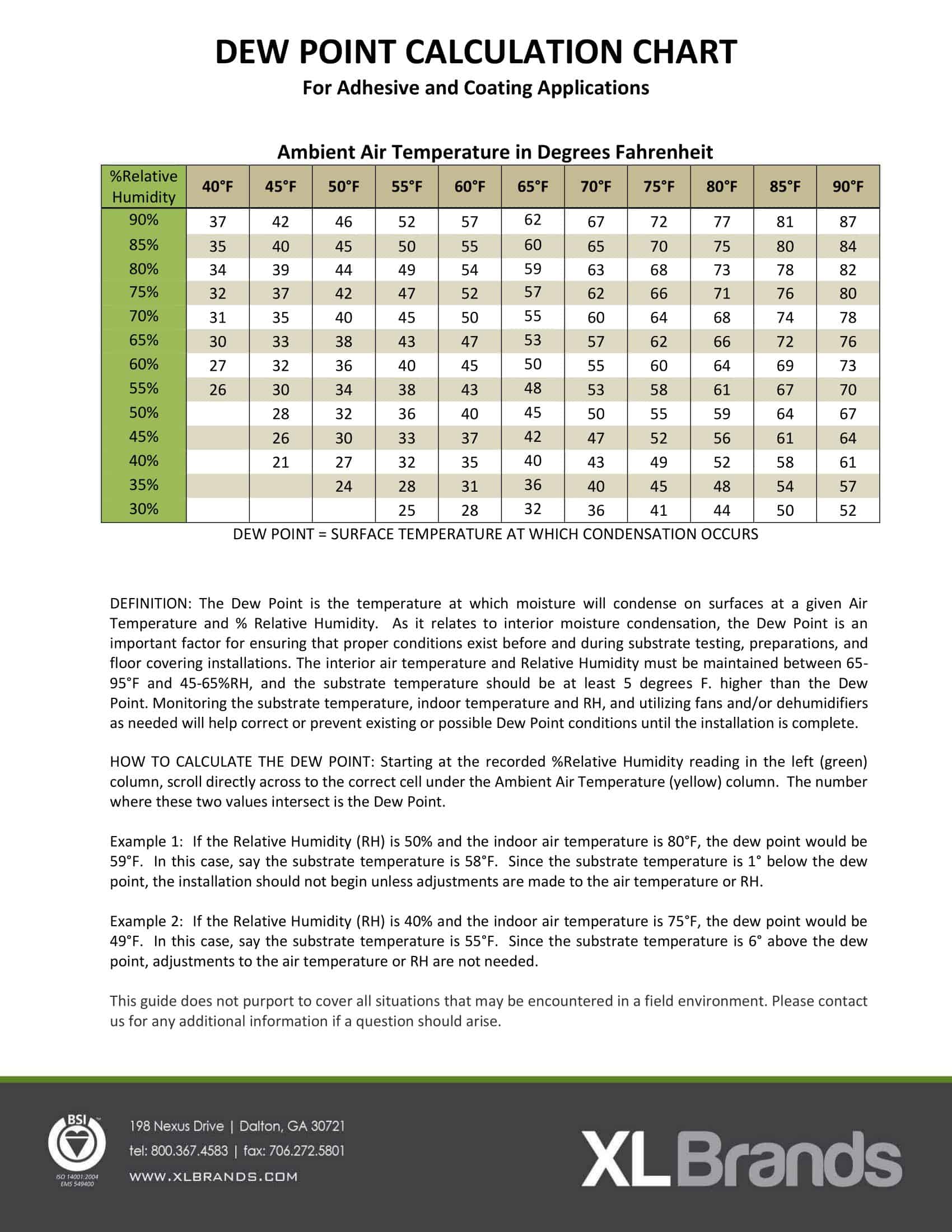 35+ Free Printable Dew Point Charts [Calculation Table]