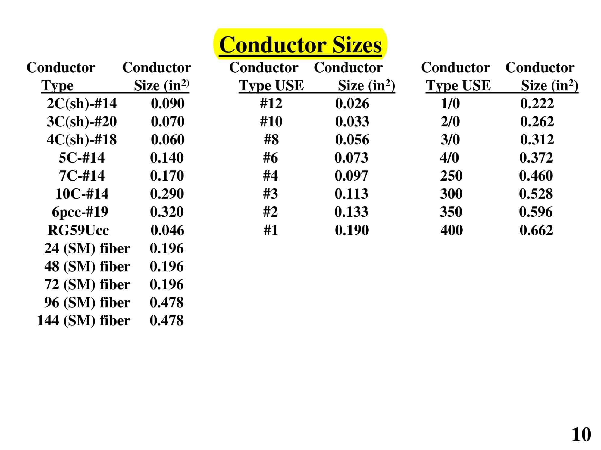 Telecom Conduit Fill Chart at Eileen Towner blog