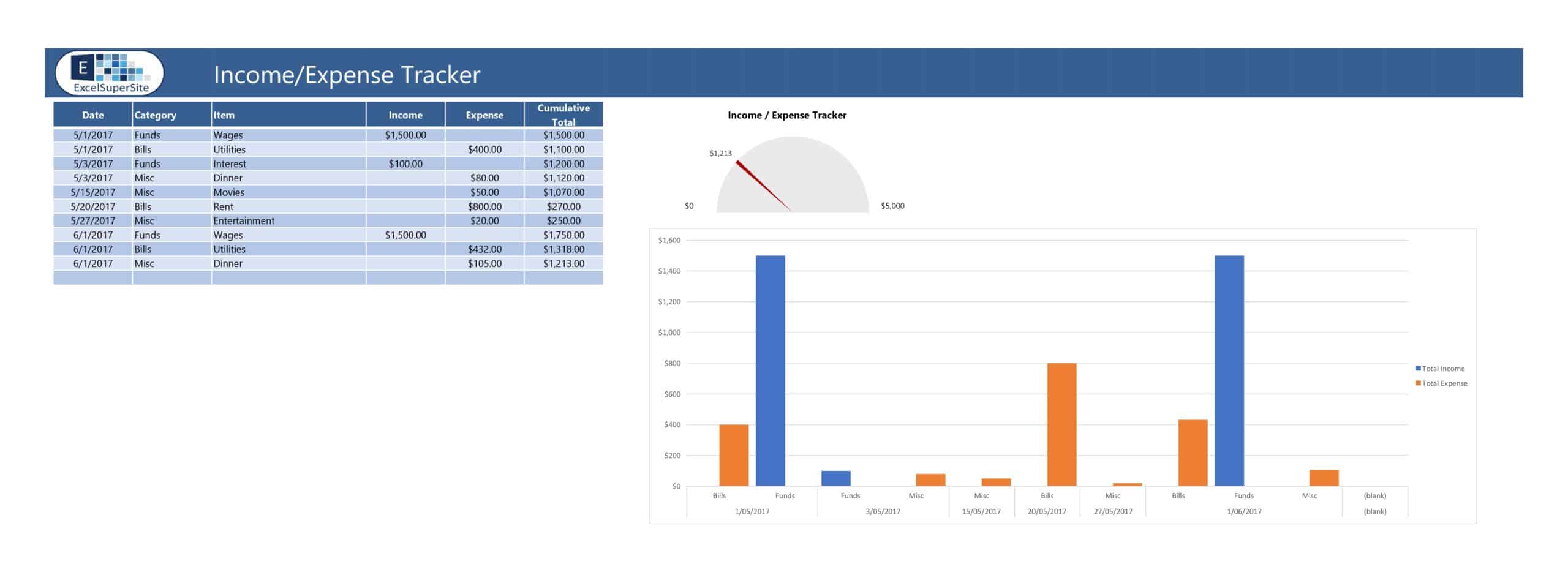 Download Free Editable Business Expense Spreadsheet Download Free Editable Business Expense Spreadsheet