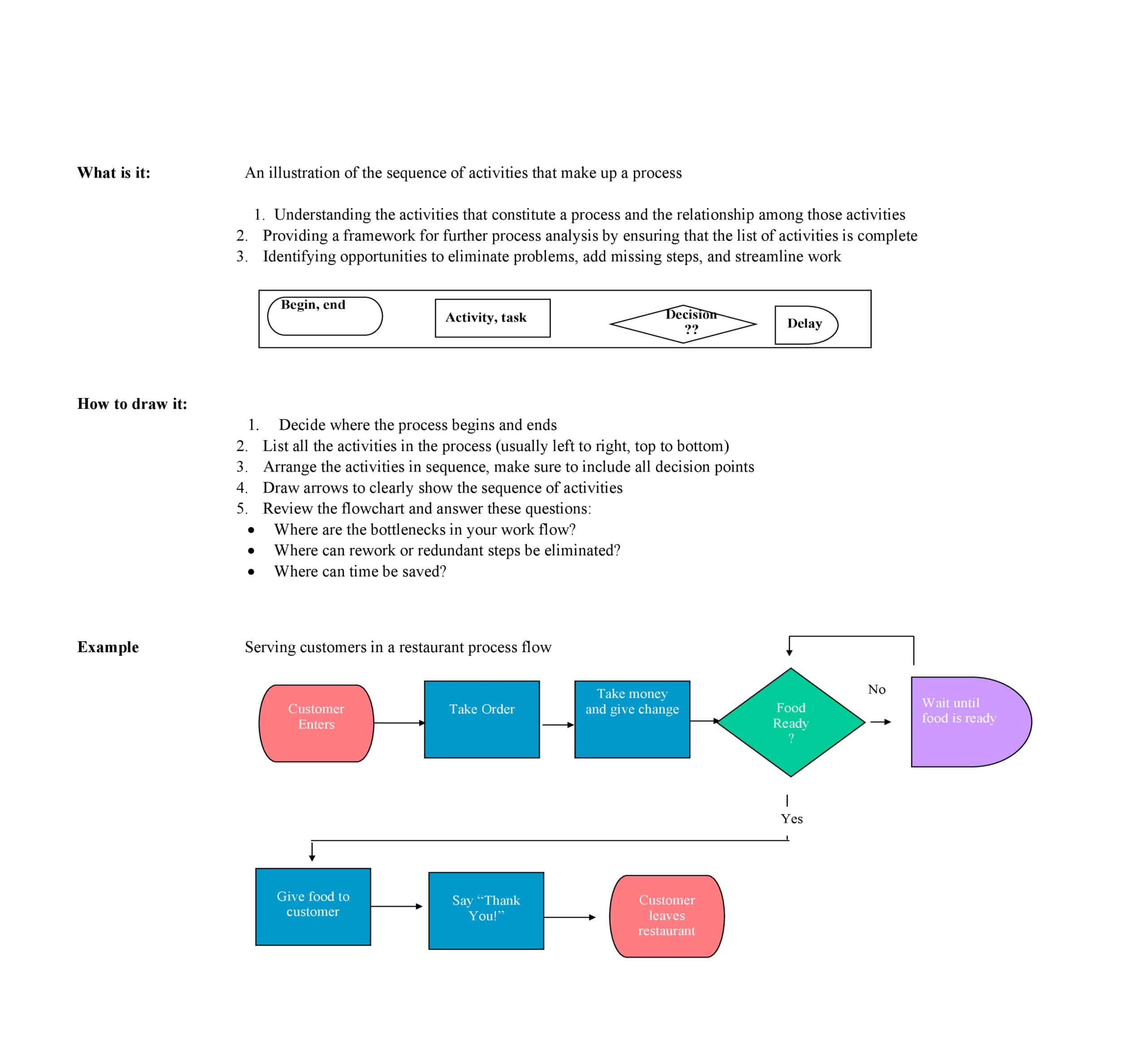 Free Printable Process Flow Chart Templates [Excel, Word, Powerpoint]