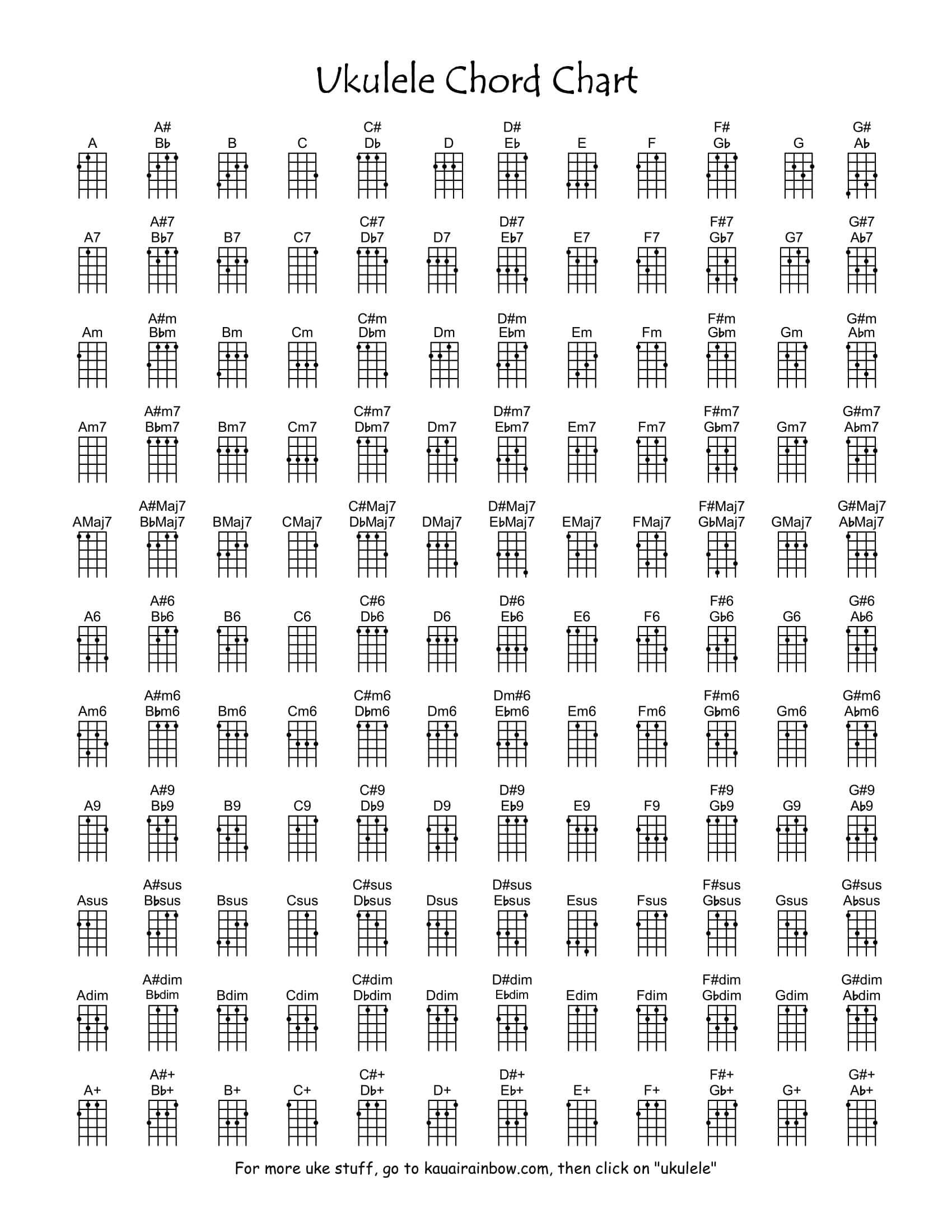Free Printable Ukulele Chord Charts Beginners Finger Numbers PDF Free Printable Ukulele Chord Charts Beginners Finger Numbers PDF