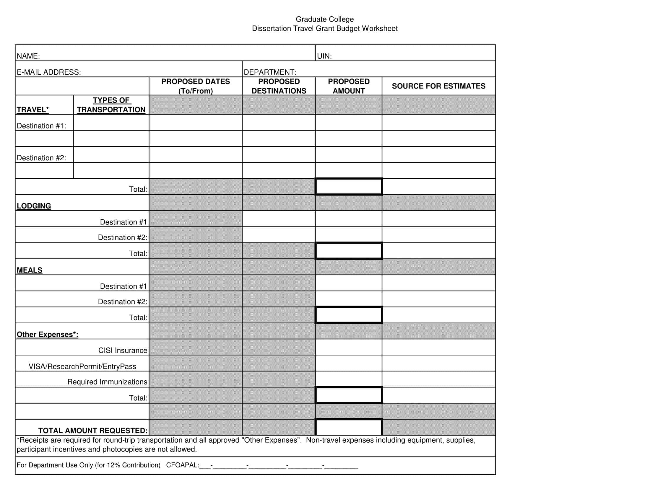 Editable Travel Budget Editable Travel Budget