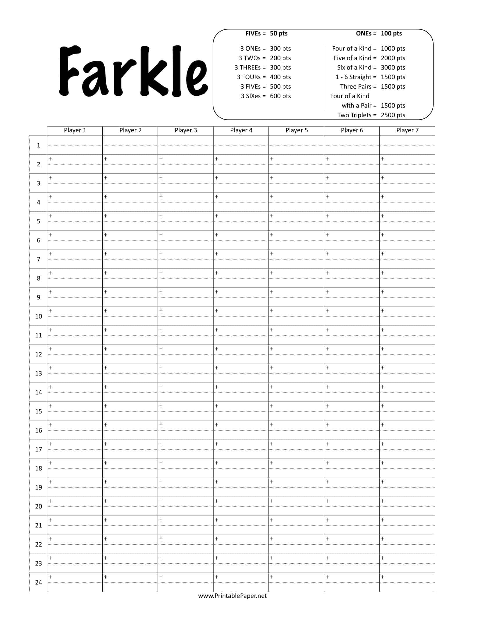 free printable farkle score sheet [excel, pdf] & rules - gameplay