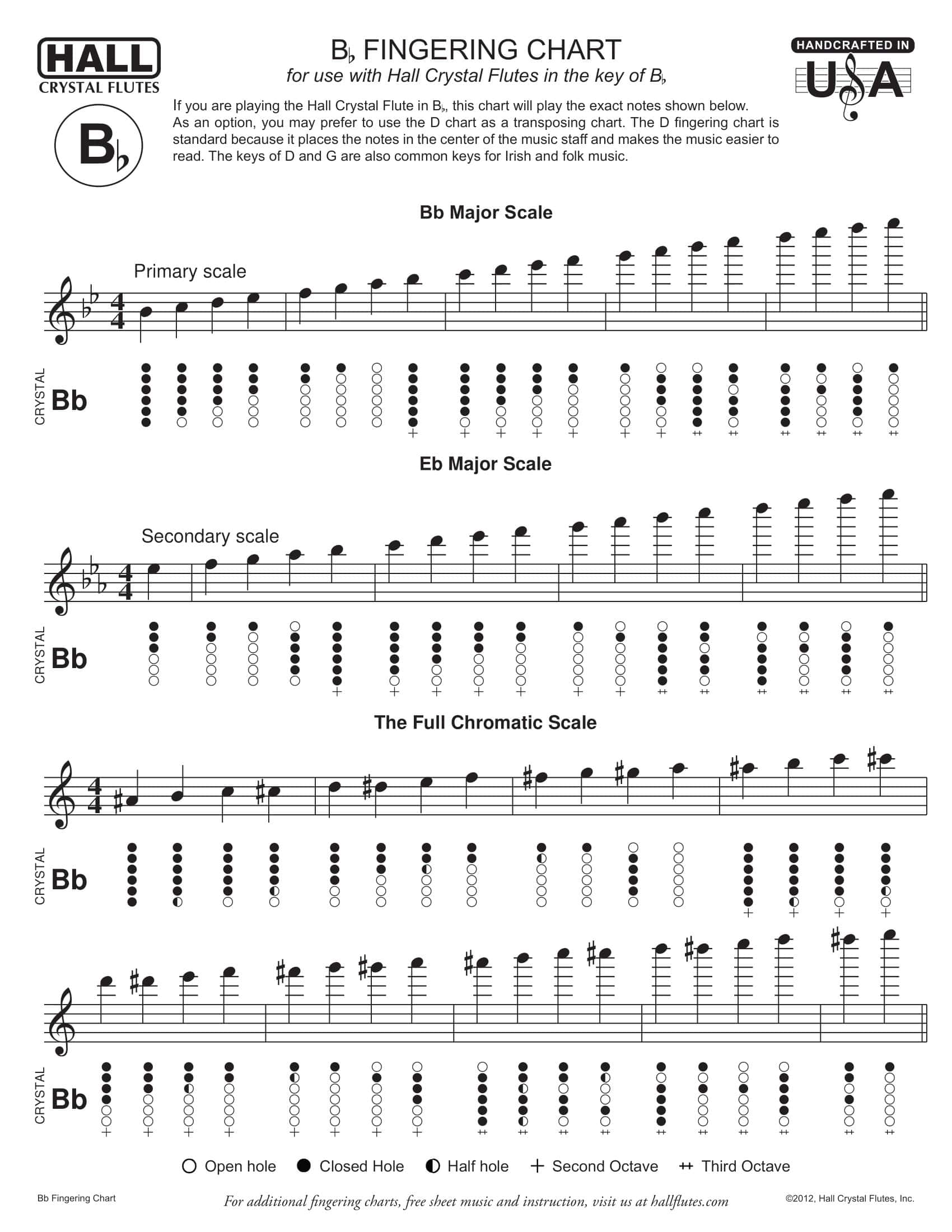 Irish Flute Fingering Chart Blayne Chastain