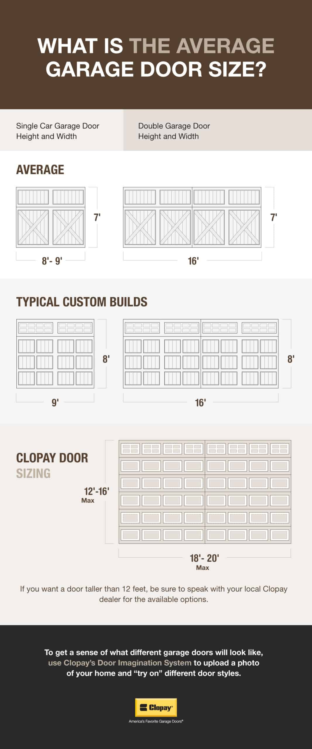 Example HD Garage Door Sizes Chart Example HD Garage Door Sizes Chart