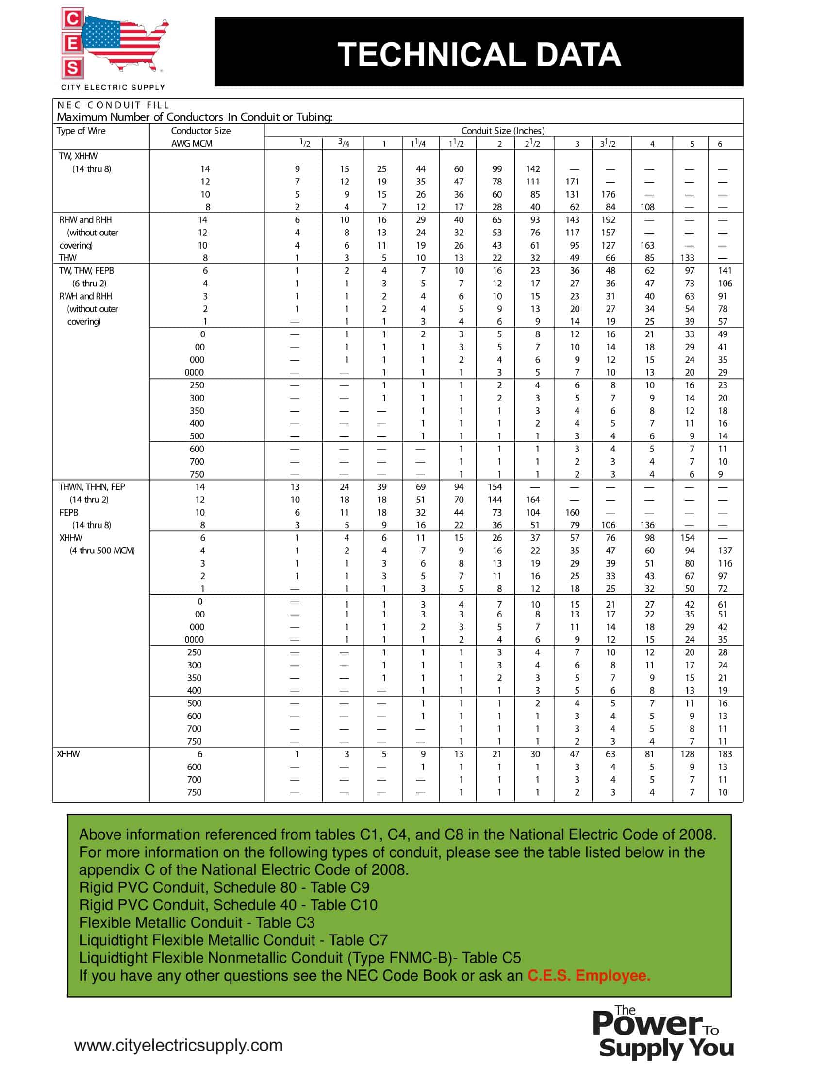 Free Printable Conduit Fill Chart [PDF] / Proper Conduit Sizing