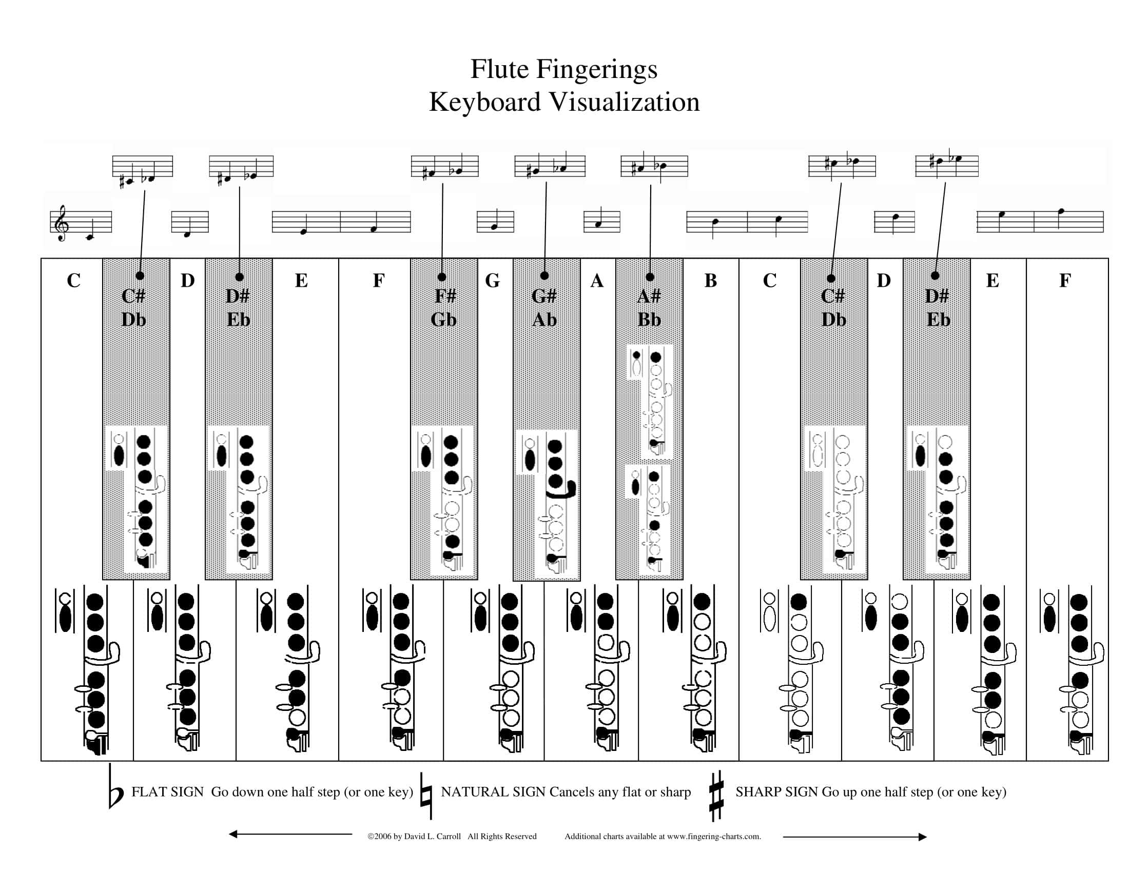 Free Printable Flute Fingering Charts PDF High Notes For Beginners Free Printable Flute Fingering Charts PDF High Notes For Beginners