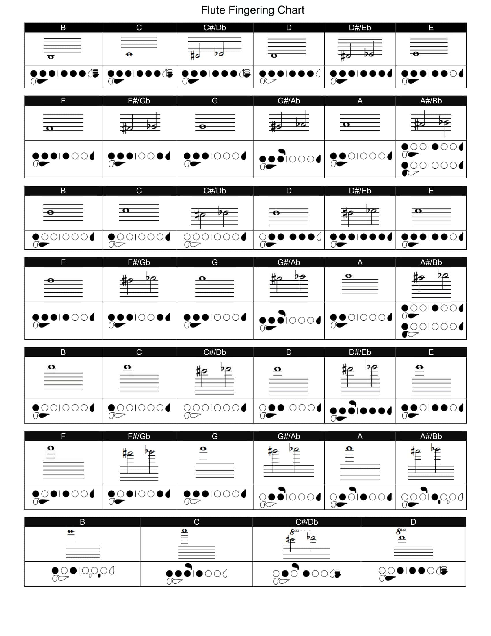 Flute Fingering Chart Word Document Flute Fingering Chart Word Document