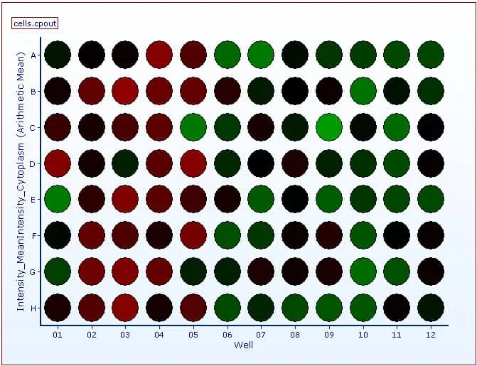 Free 96 Well Template Free 96 Well Template