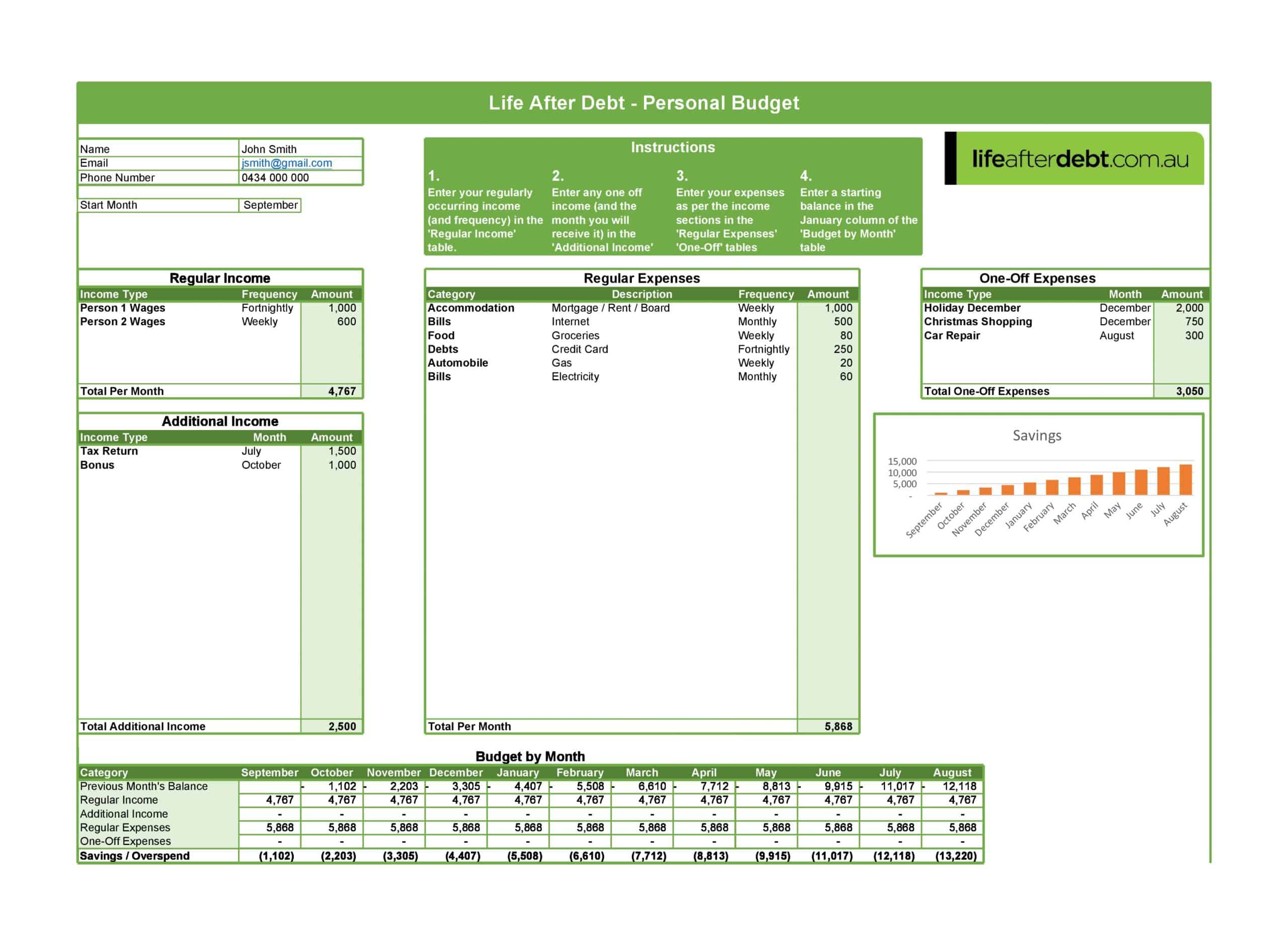 Free Download Personal Budget Spreadsheet Free Download Personal Budget Spreadsheet