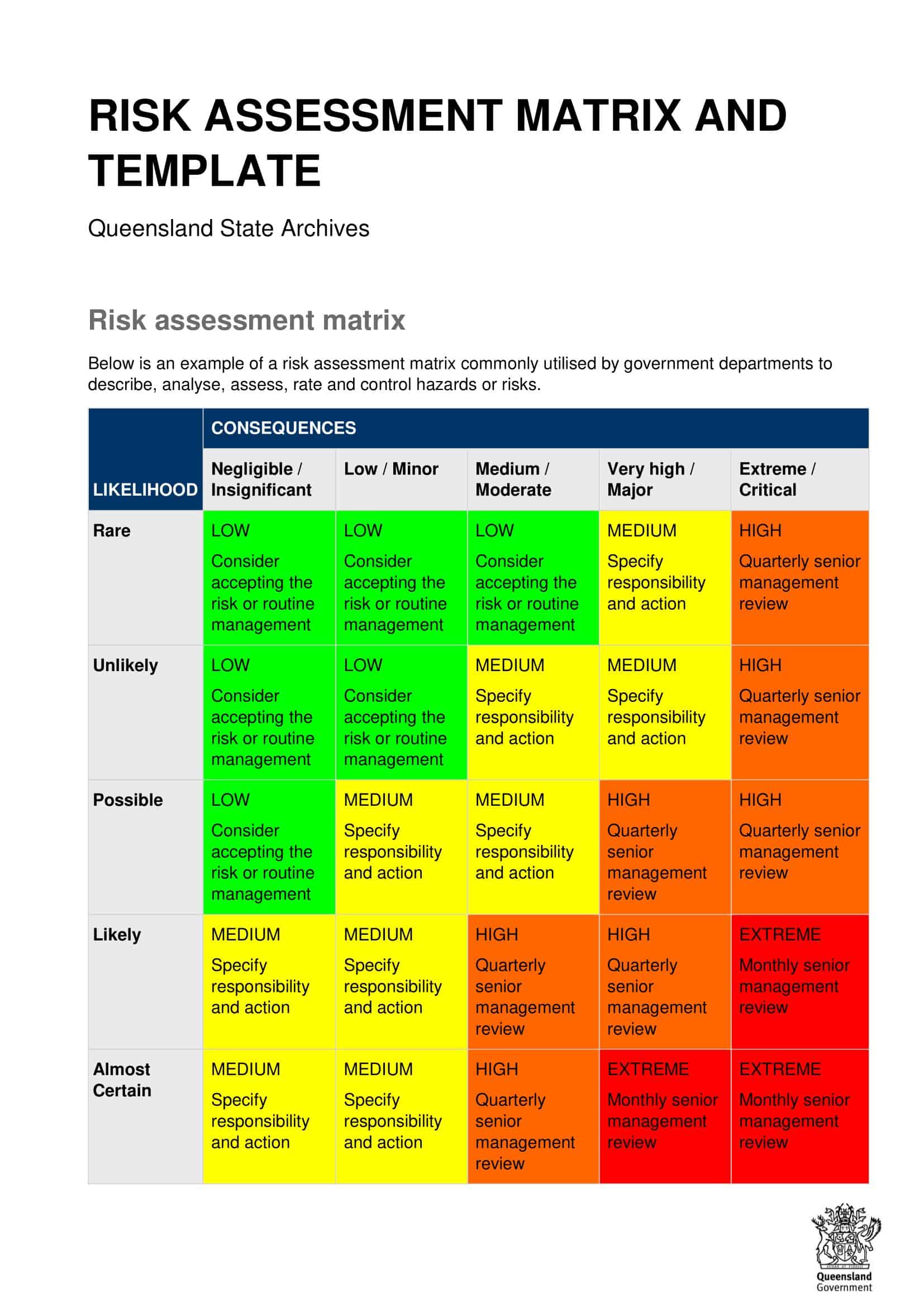 Free Printable Risk Assessment Templates Excel Word PDF Examples