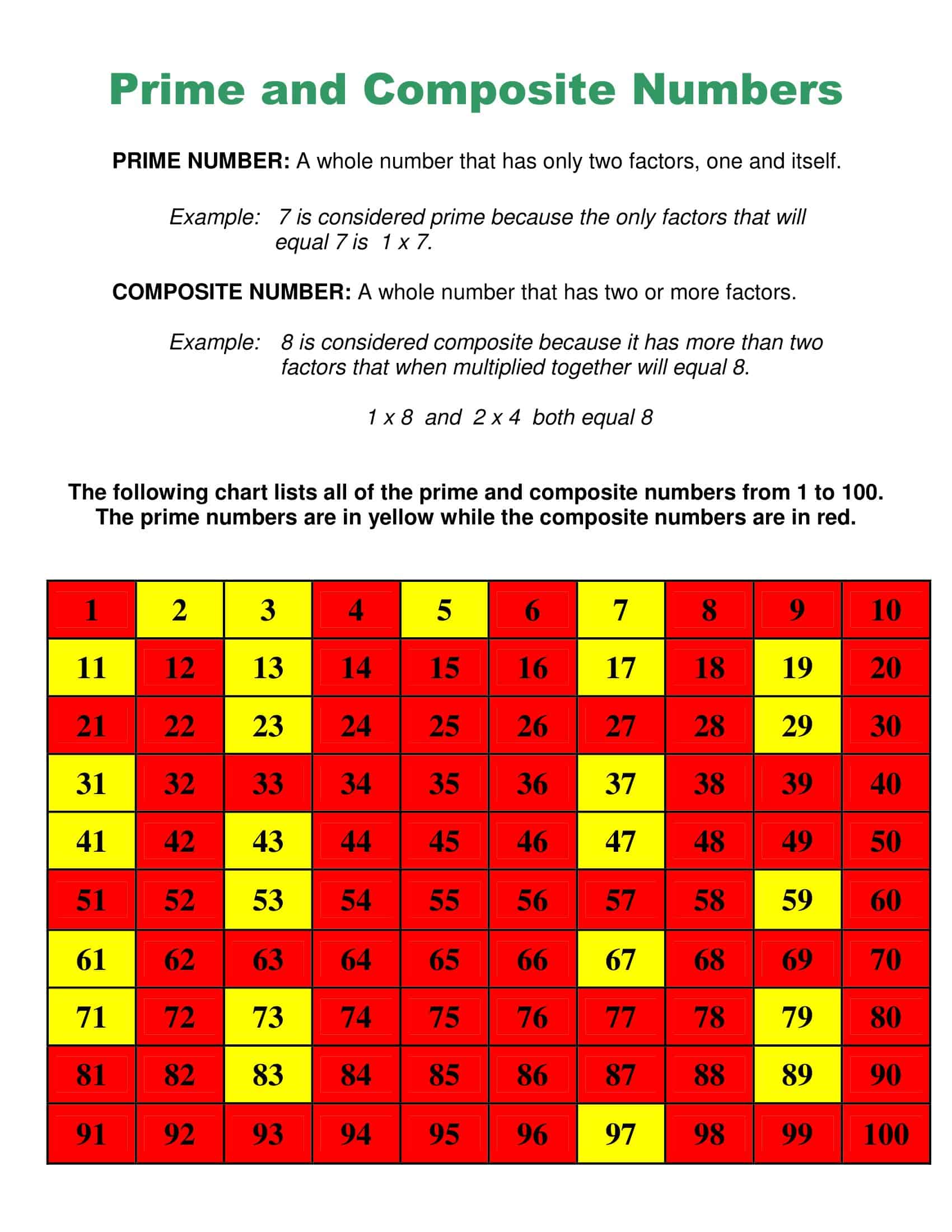 Free Printable Prime Numbers Chart PDF [ 1 To 100, 1000]