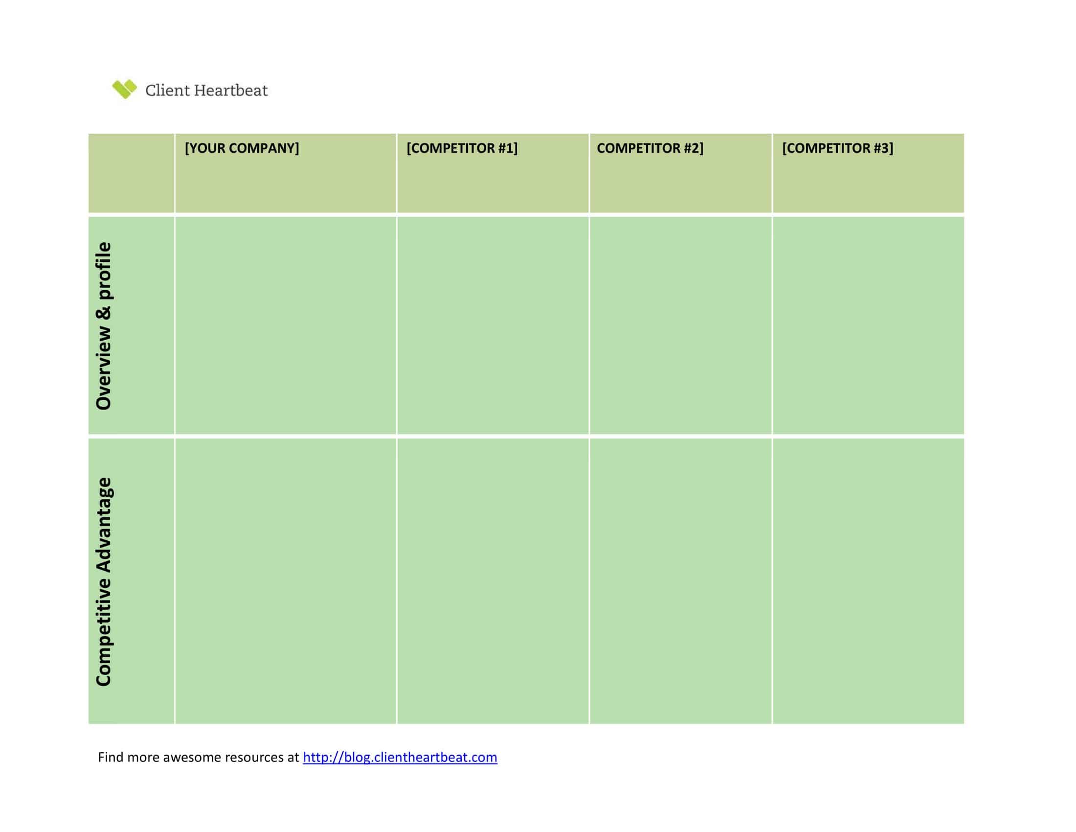 Free Word Competitor Analysis Free Word Competitor Analysis