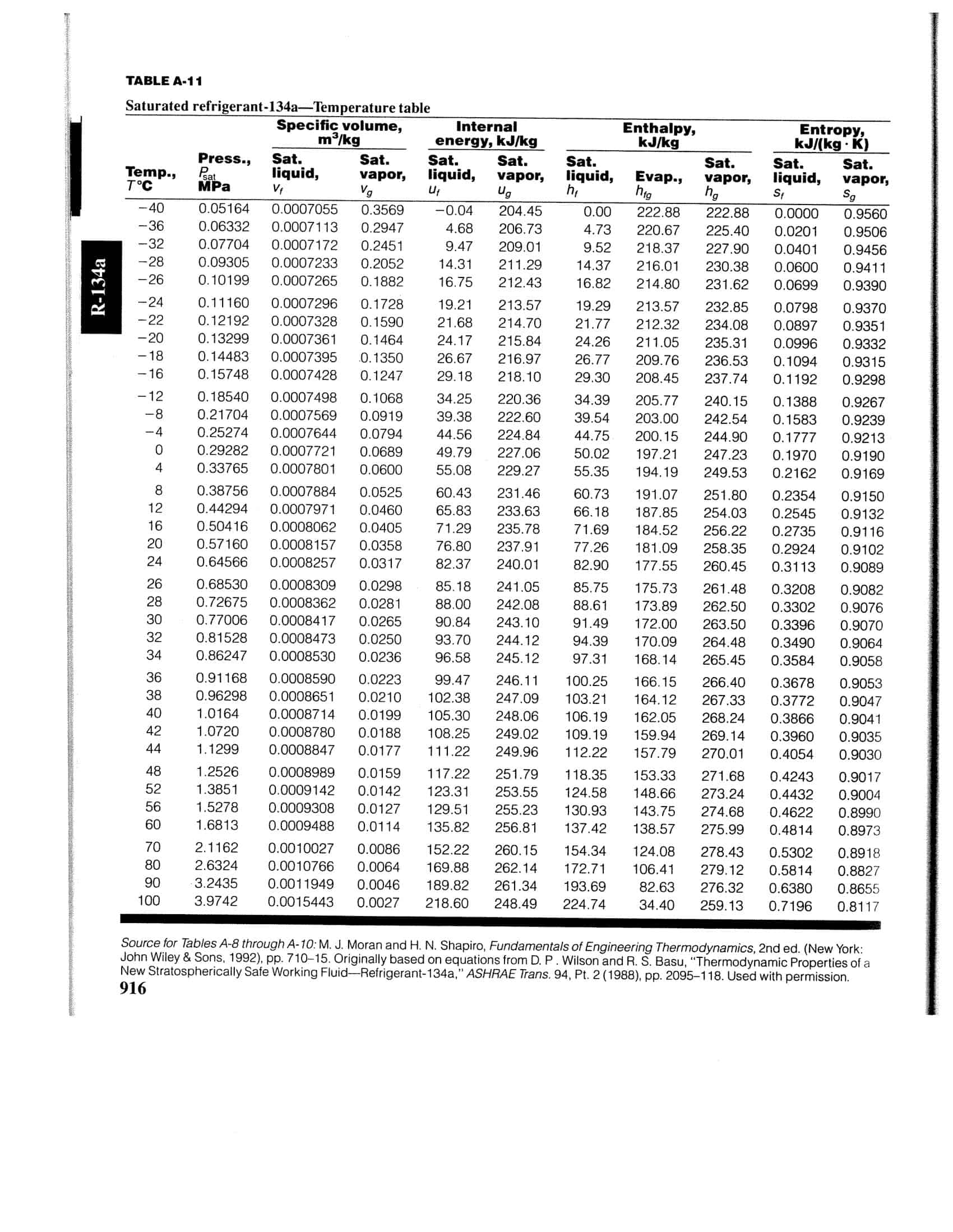 43 Free Printable 134A PT Charts Download PDF 43 Free Printable 134A PT Charts Download PDF