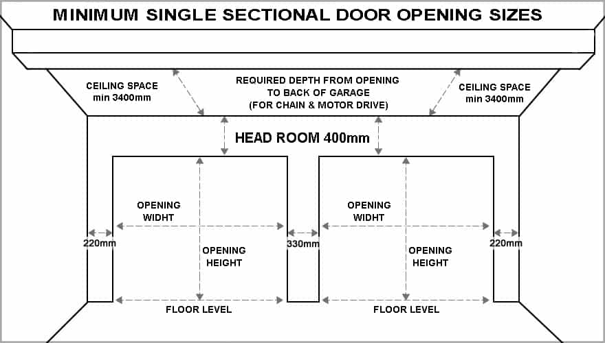 HD Blank Garage Door Sizes Chart HD Blank Garage Door Sizes Chart
