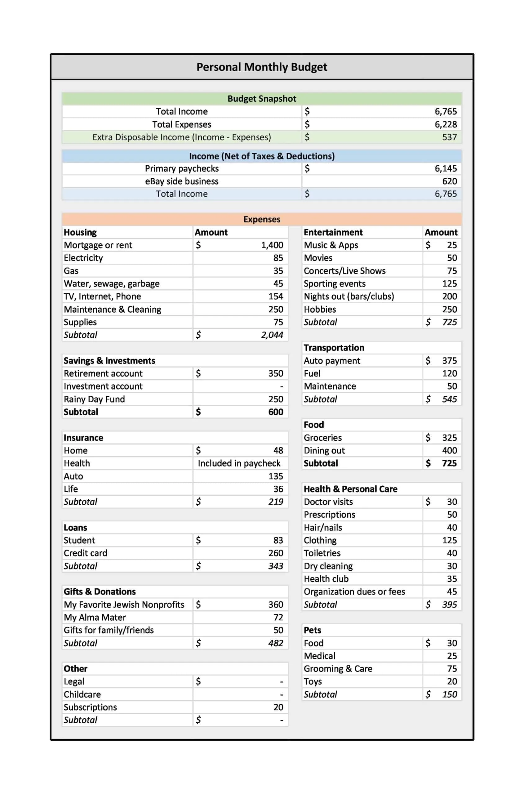 PDF Personal Budget Spreadsheet Example PDF Personal Budget Spreadsheet Example