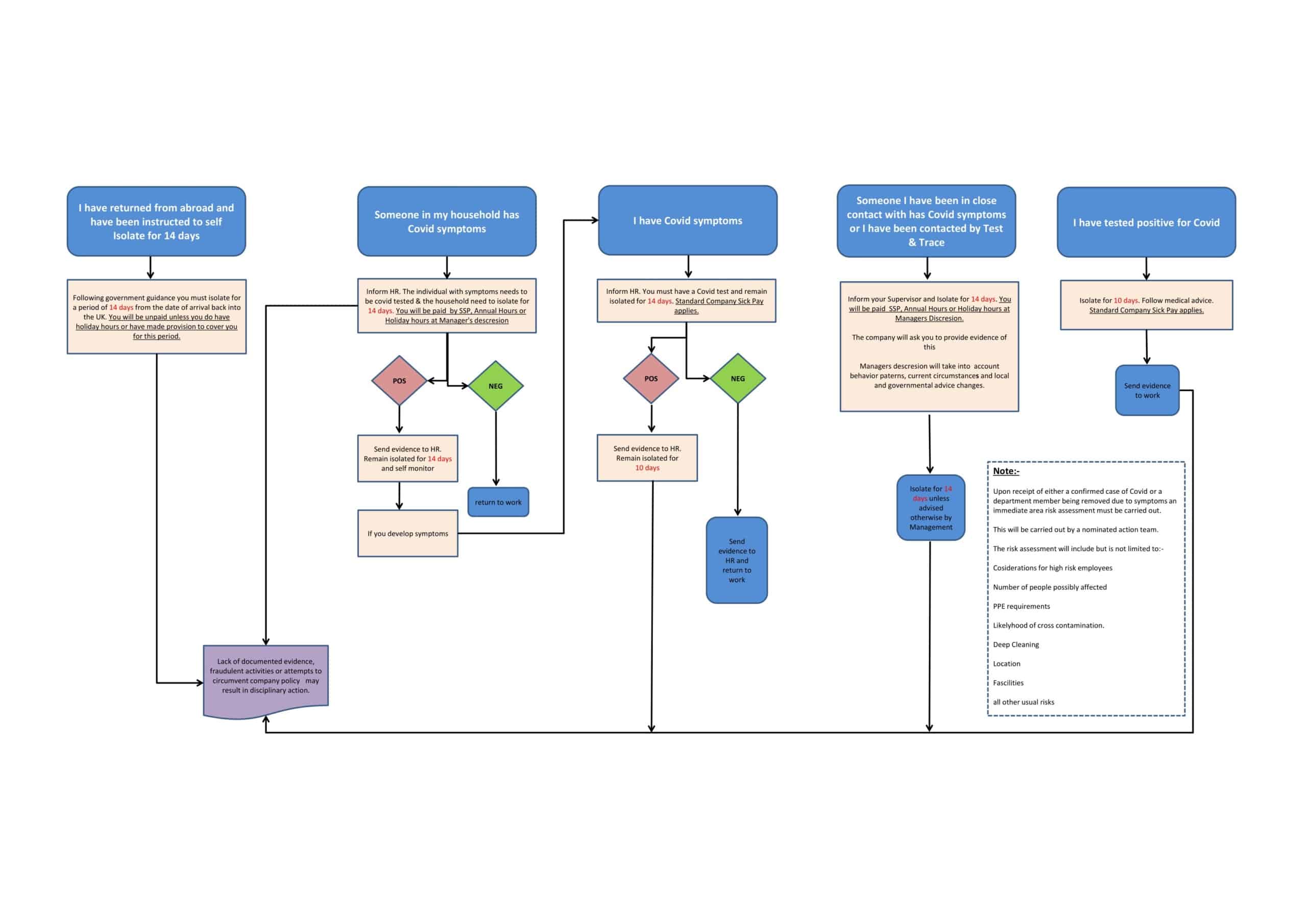 Free Printable Process Flow Chart Templates [Excel, Word, Powerpoint]