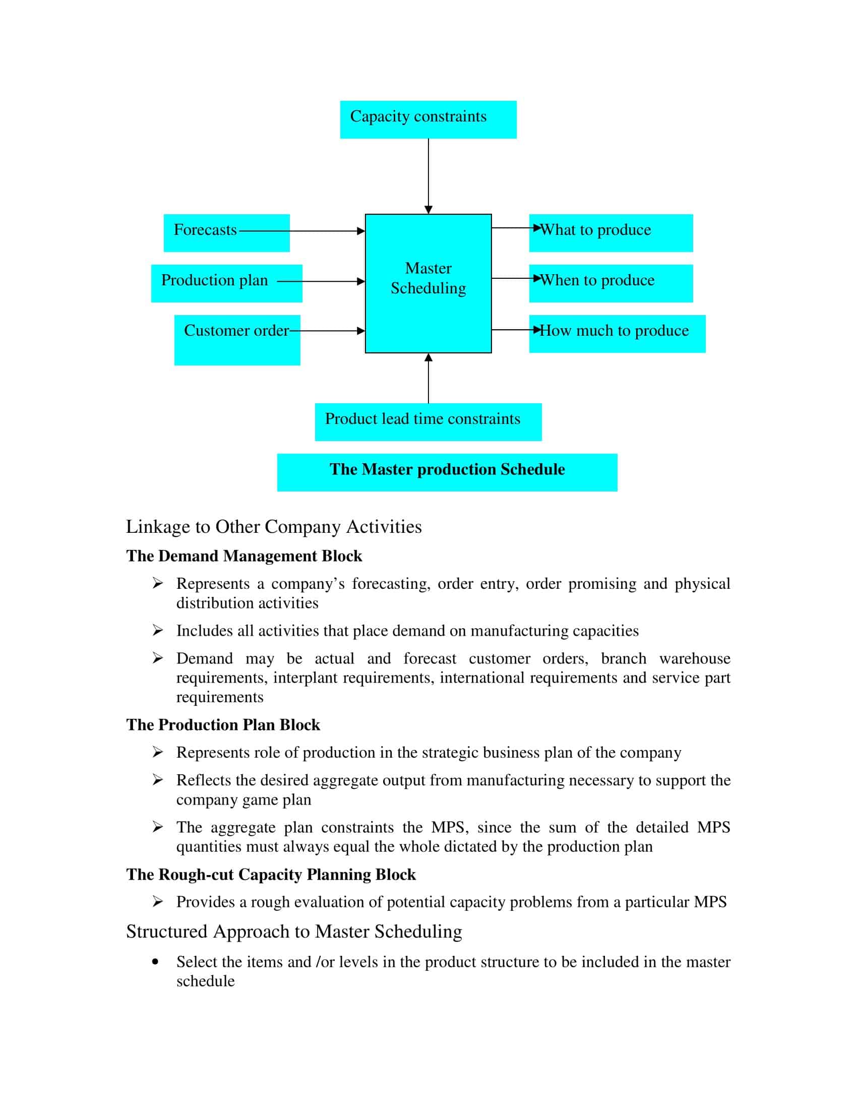 PDF Production Schedule PDF Production Schedule